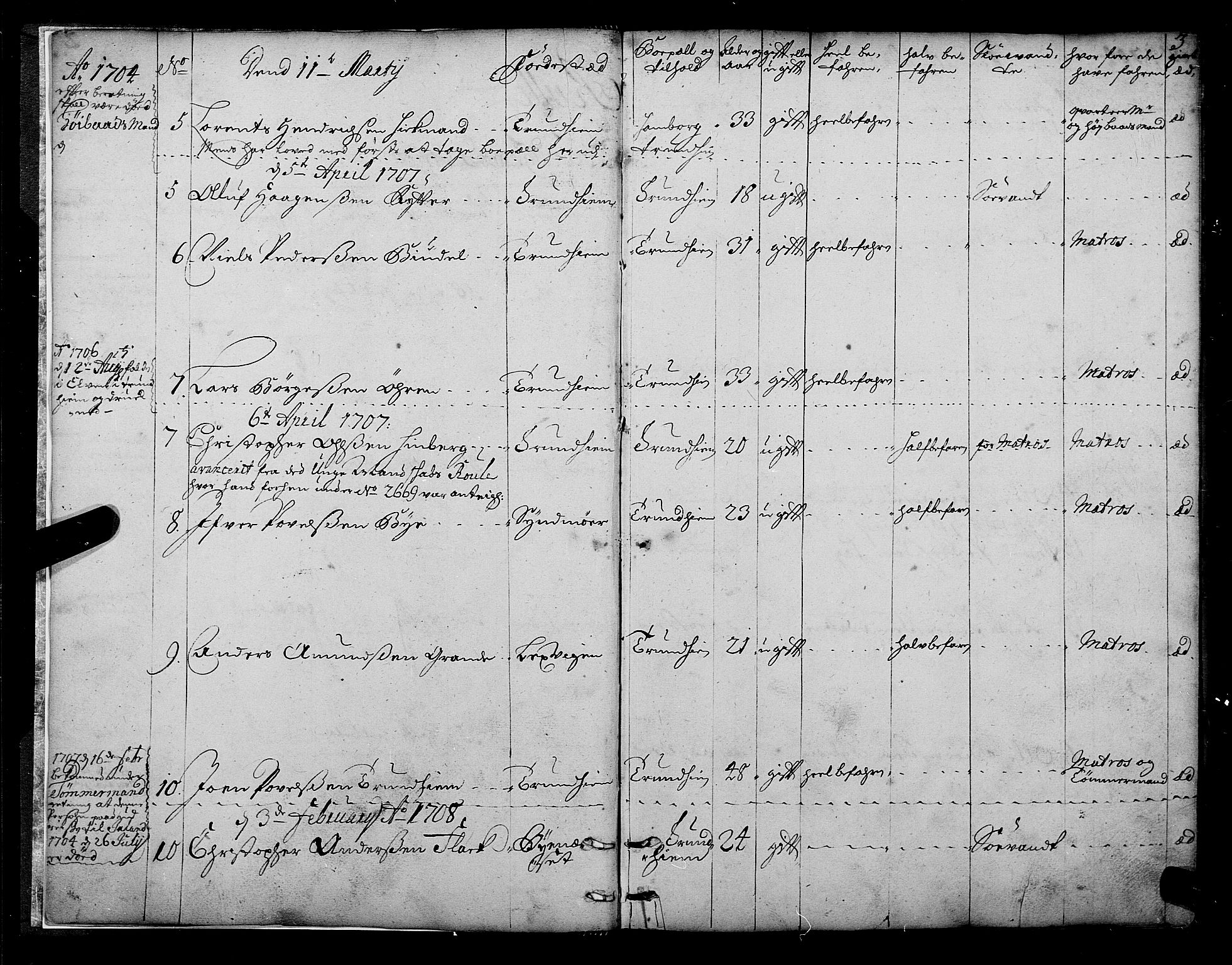 Sjøinnrulleringen - Trondhjemske distrikt, SAT/A-5121/01/L0003/0001: -- / Hovedrulle over sjødolk i Trondhjems innrullerings-distrikt, 1704-1707, p. 3