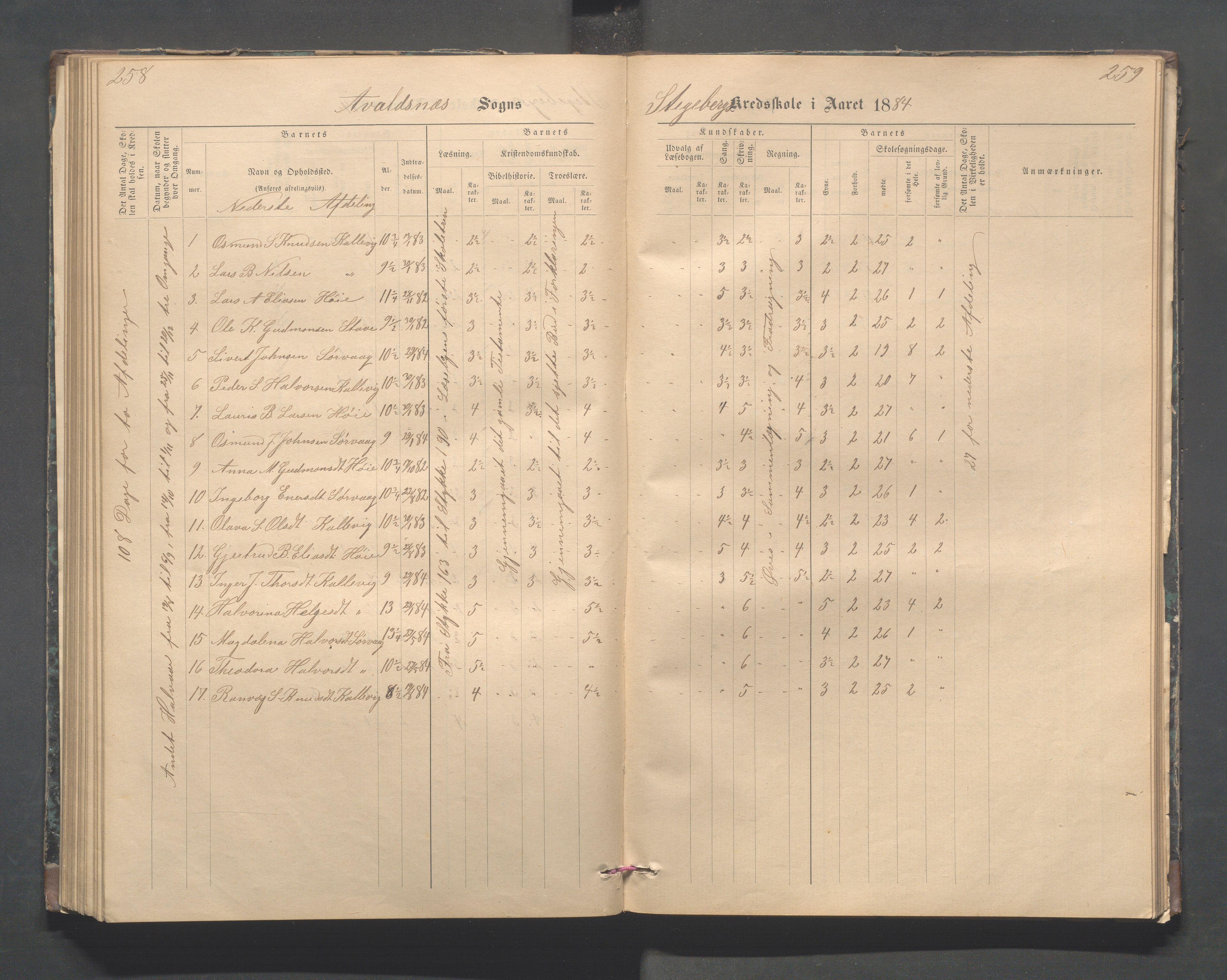 Avaldsnes kommune - Stegaberg skole, IKAR/K-101715/H/L0001: Skoleprotokoll - Førre, Stegeberg, 1878-1905, p. 258-259