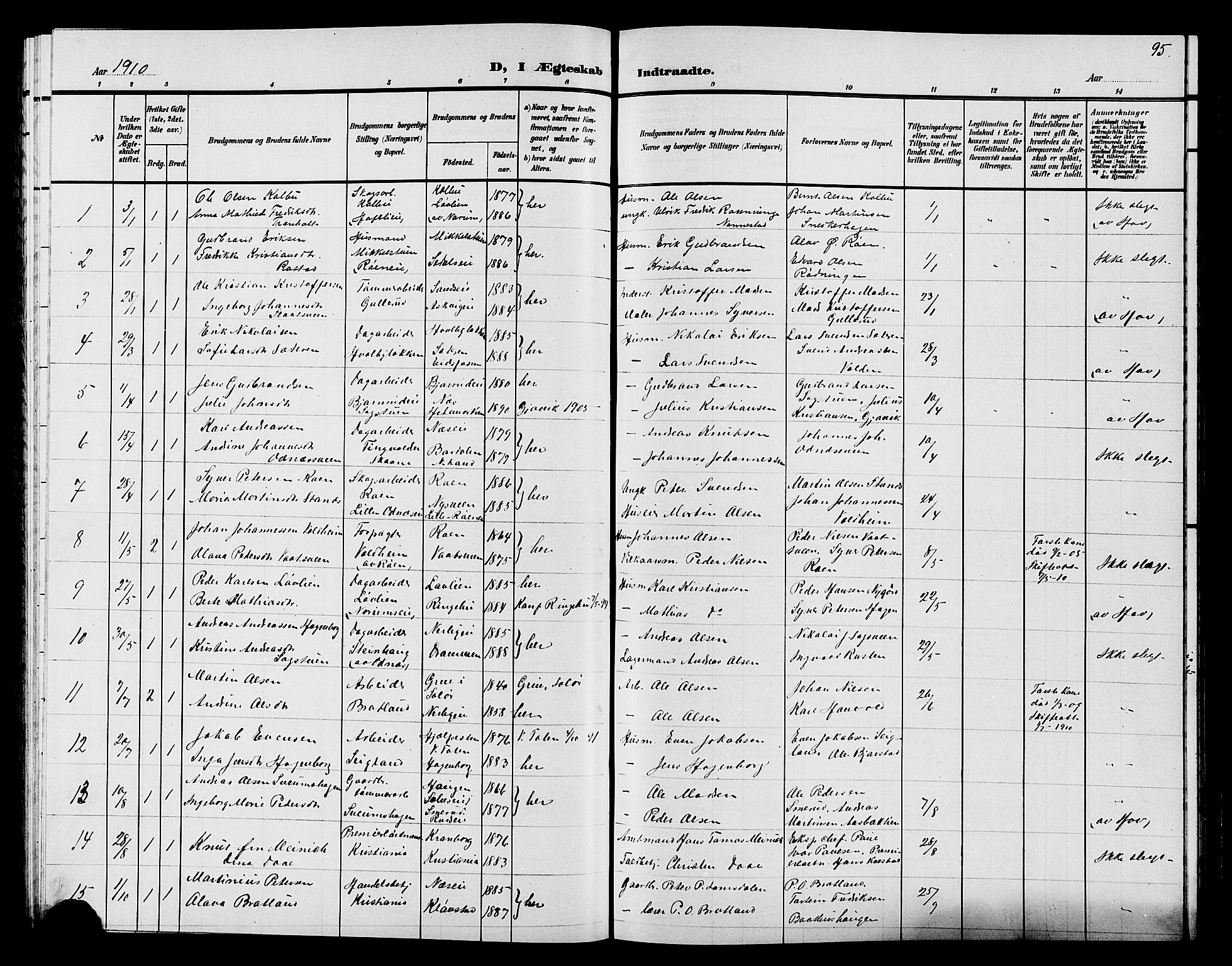 Søndre Land prestekontor, AV/SAH-PREST-122/L/L0005: Parish register (copy) no. 5, 1902-1911, p. 95