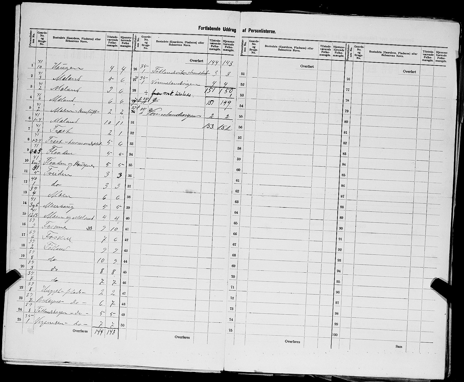 SAST, 1900 census for Hjelmeland, 1900, p. 32