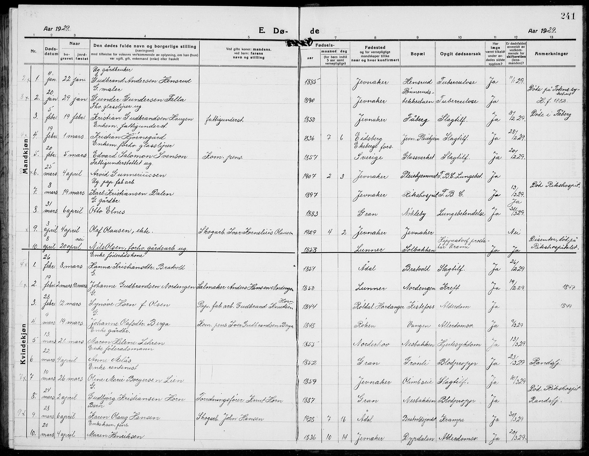Jevnaker prestekontor, AV/SAH-PREST-116/H/Ha/Hab/L0005: Parish register (copy) no. 5, 1919-1934, p. 241