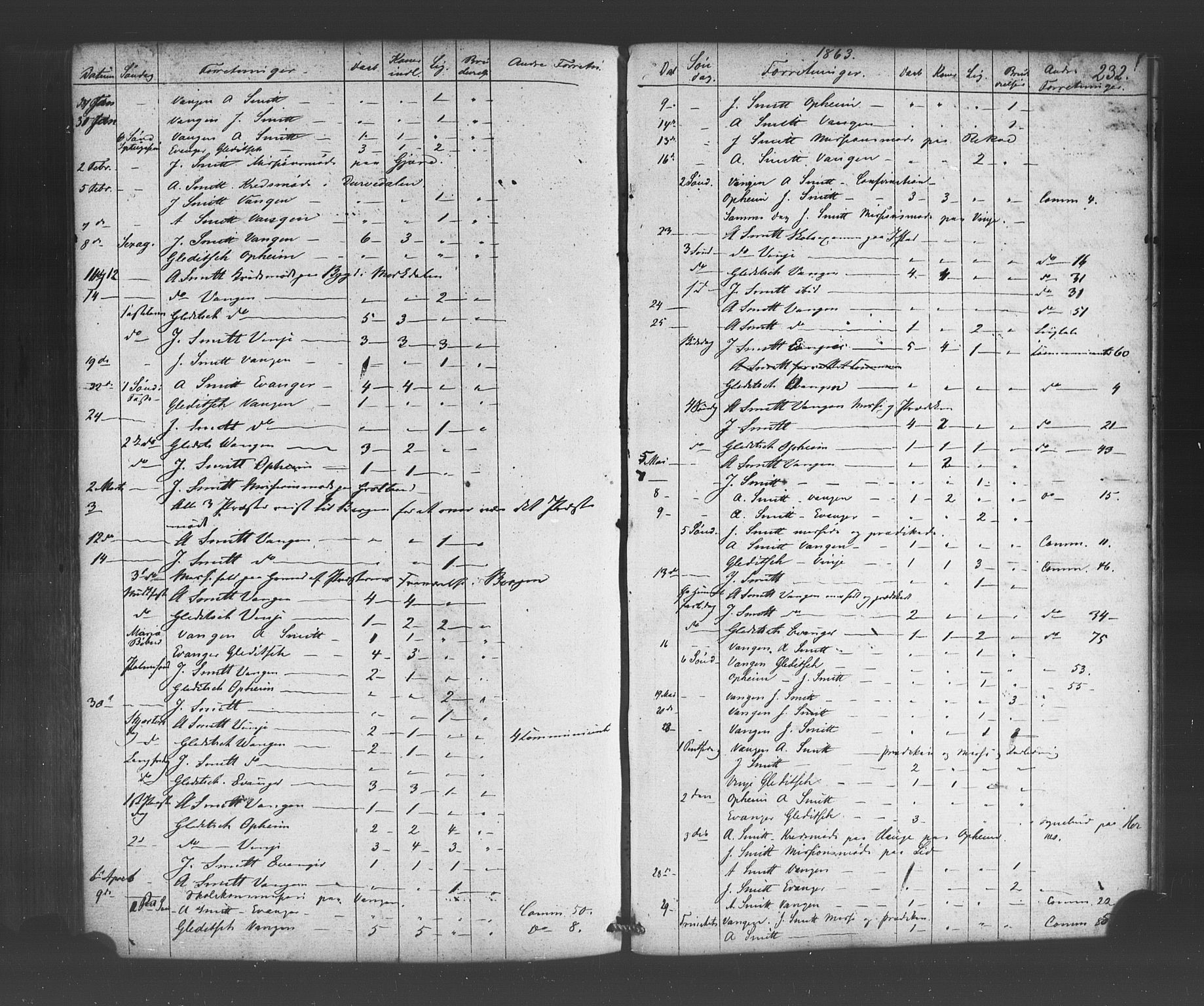 Voss sokneprestembete, SAB/A-79001/H/Haa: Parish register (official) no. A 19, 1851-1886, p. 232