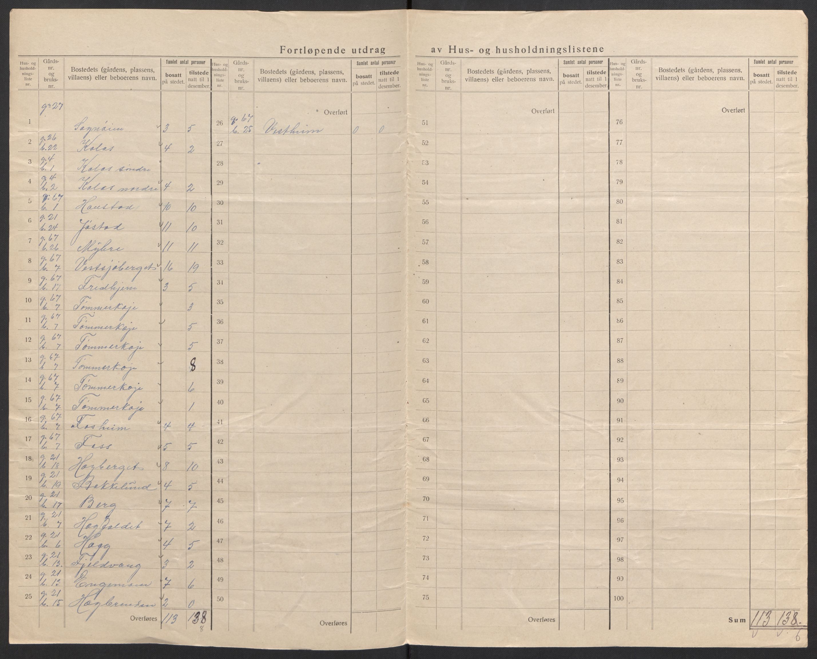 SAH, 1920 census for Trysil, 1920, p. 64