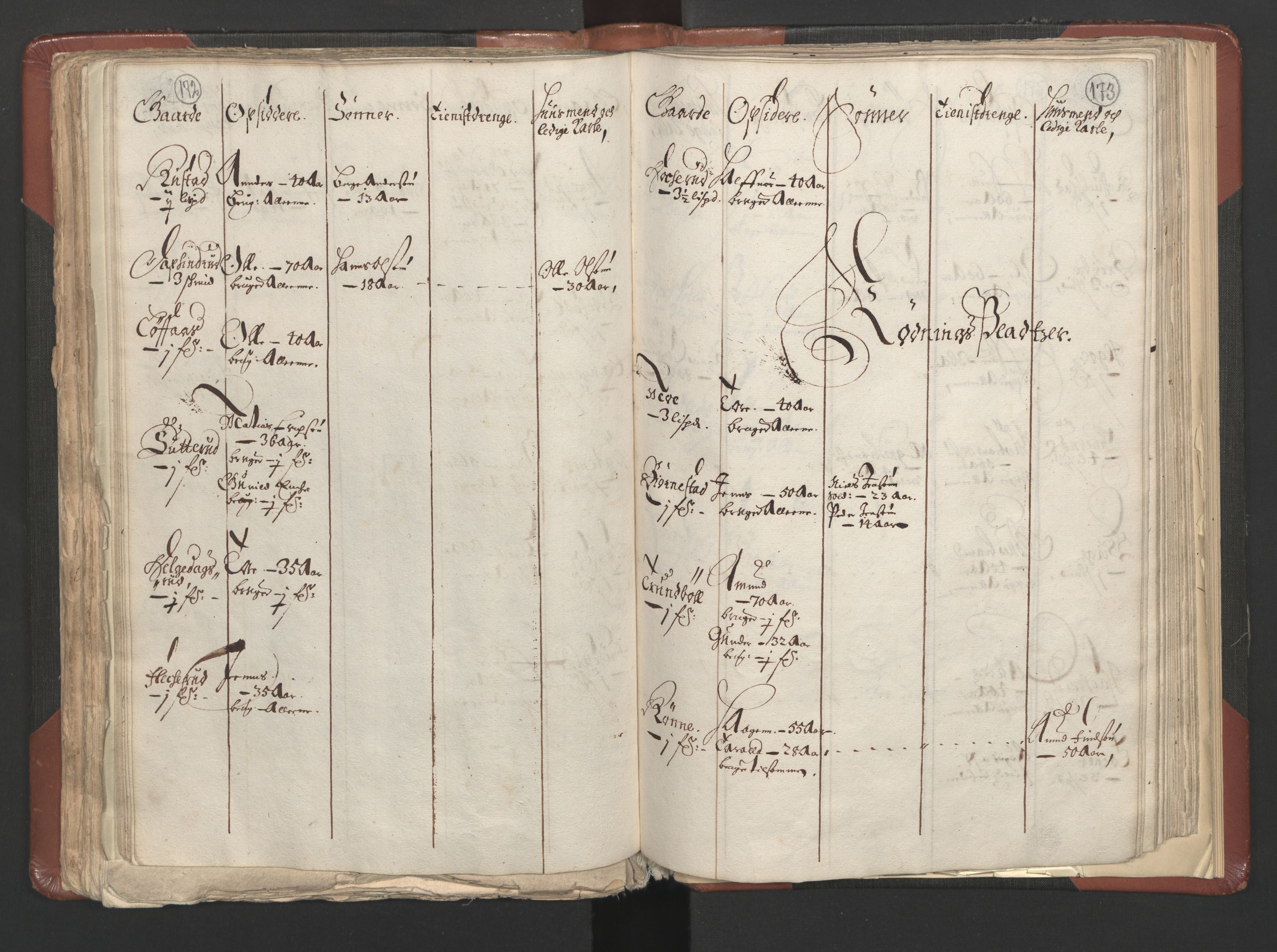 RA, Bailiff's Census 1664-1666, no. 3: Hedmark fogderi and Solør, Østerdal and Odal fogderi, 1664, p. 172-173