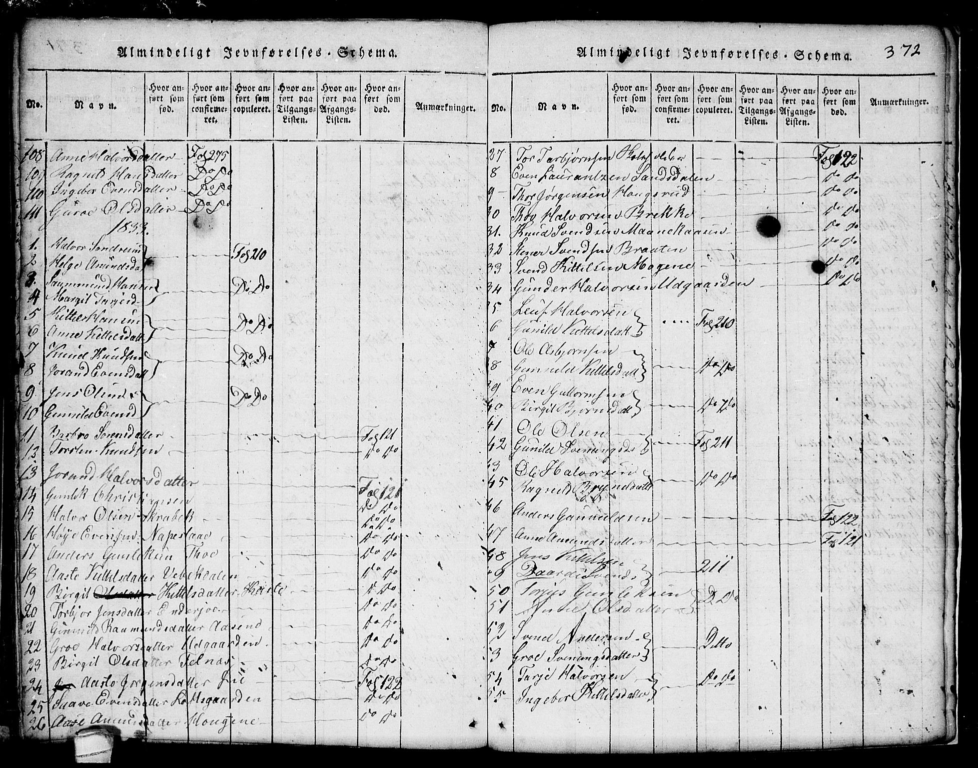 Seljord kirkebøker, SAKO/A-20/G/Ga/L0001: Parish register (copy) no. I 1, 1815-1854, p. 372