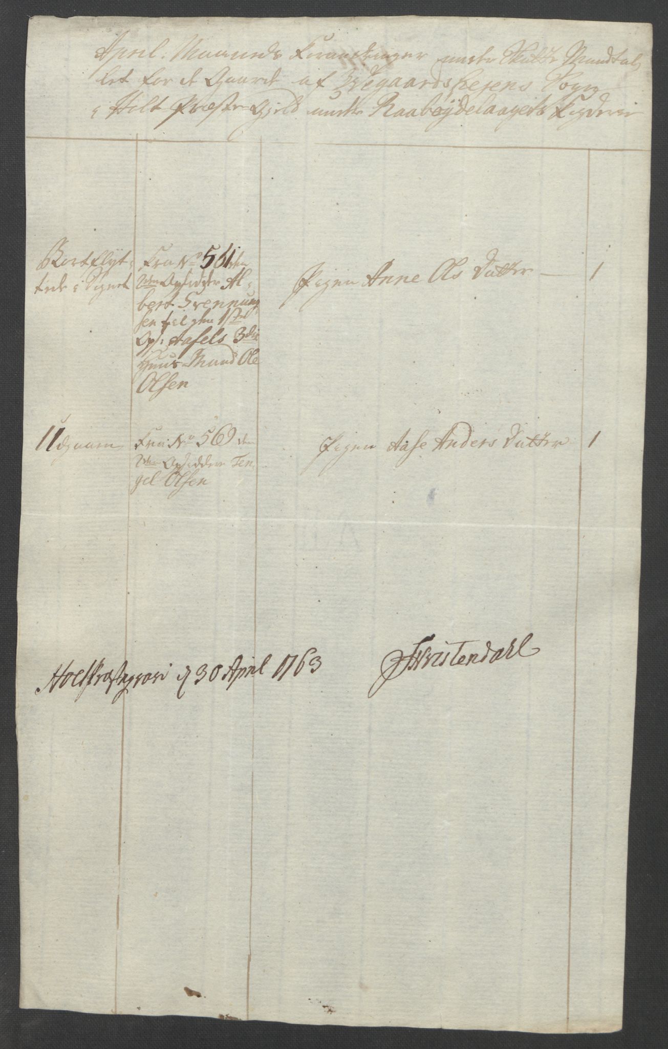 Rentekammeret inntil 1814, Reviderte regnskaper, Fogderegnskap, AV/RA-EA-4092/R40/L2517: Ekstraskatten Råbyggelag, 1762-1763, p. 536