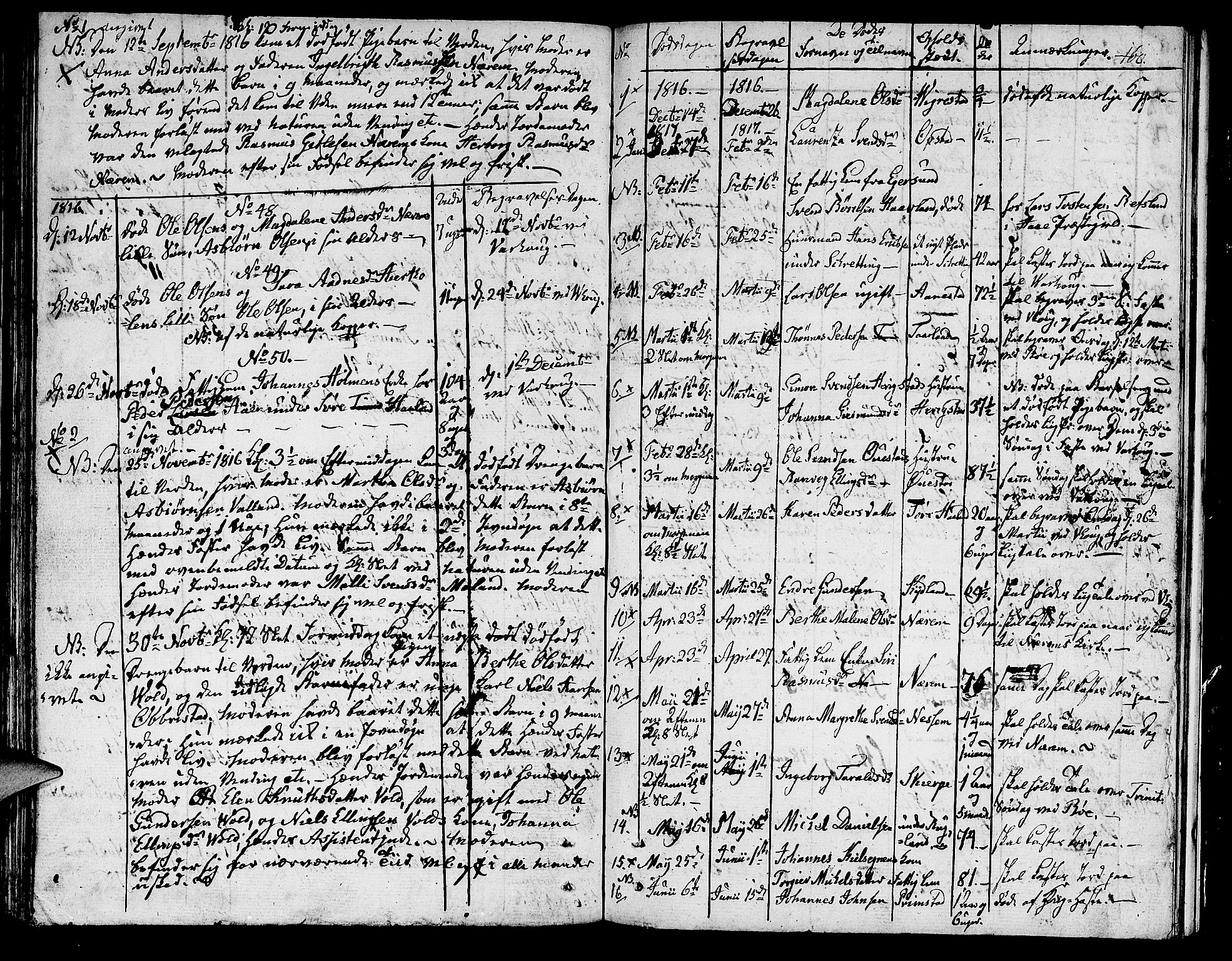 Hå sokneprestkontor, AV/SAST-A-101801/001/30BA/L0002: Parish register (official) no. A 2, 1812-1817, p. 160