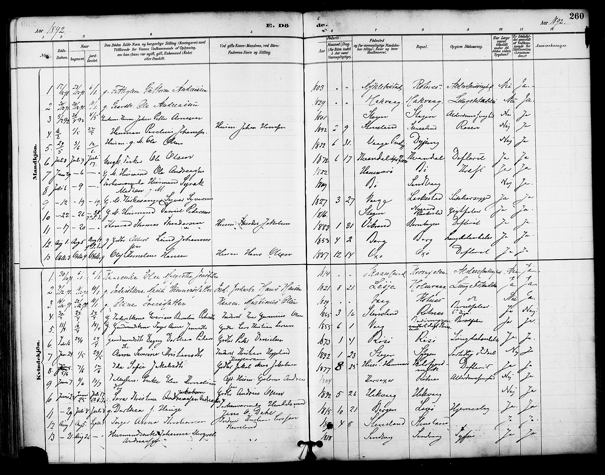 Ministerialprotokoller, klokkerbøker og fødselsregistre - Nordland, AV/SAT-A-1459/855/L0803: Parish register (official) no. 855A11, 1887-1905, p. 260