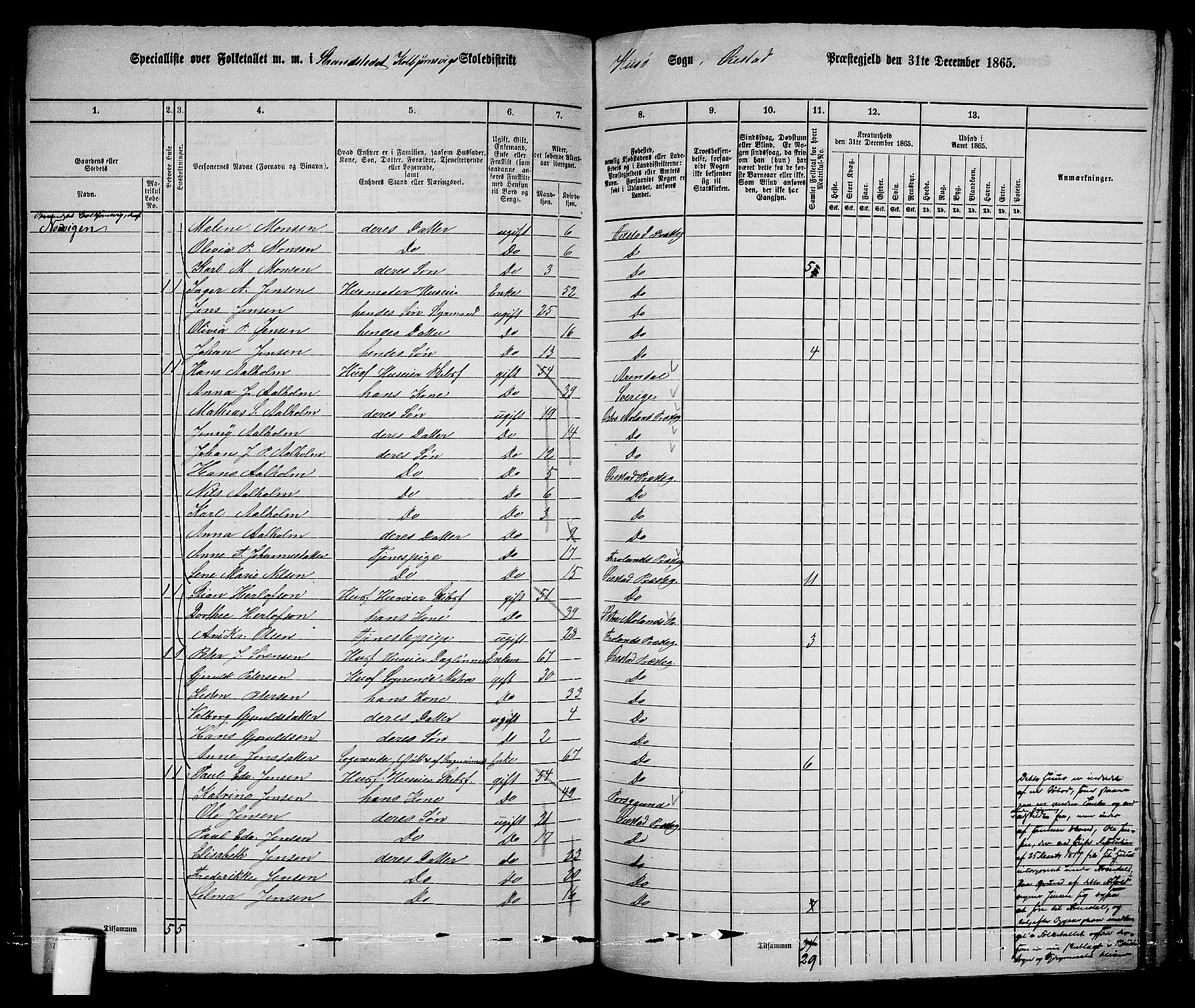 RA, 1865 census for Øyestad, 1865, p. 226