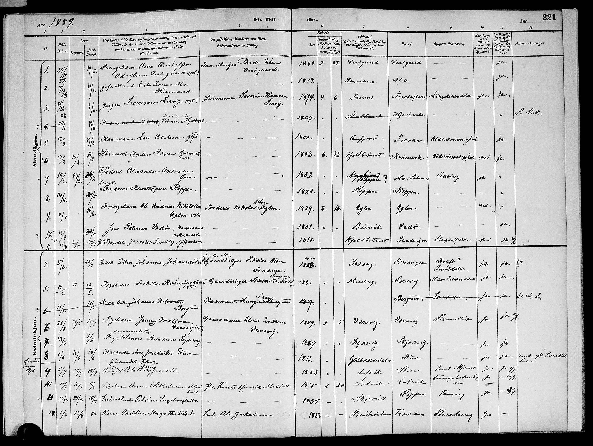 Ministerialprotokoller, klokkerbøker og fødselsregistre - Nord-Trøndelag, SAT/A-1458/773/L0617: Parish register (official) no. 773A08, 1887-1910, p. 221