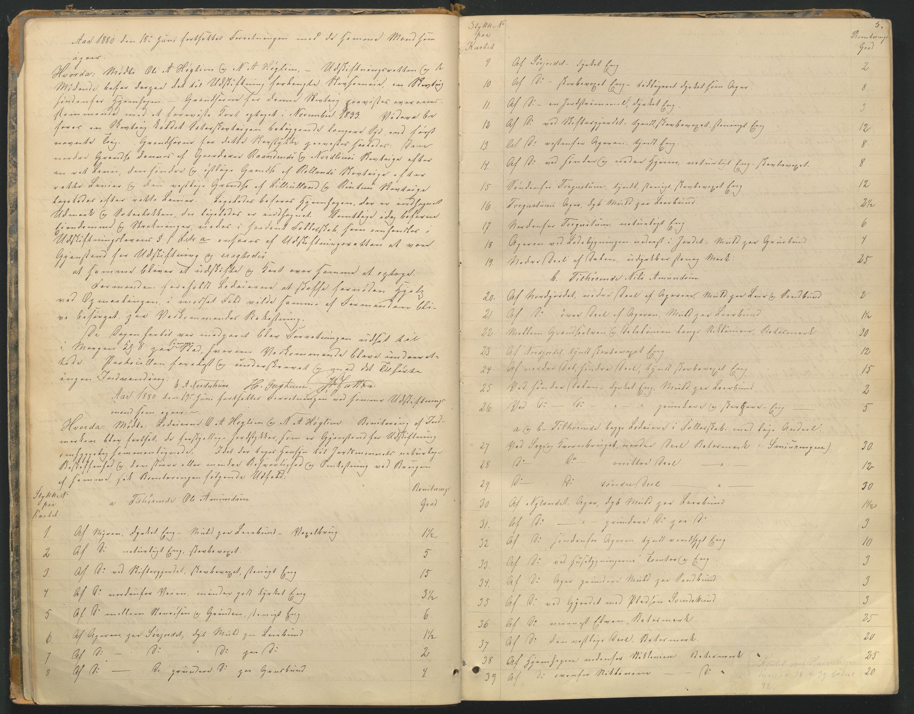 Utskiftningsformannen i Oppland fylke, AV/SAH-JORDSKIFTEO-001/H/Hb/Hbg/L0003/0002: Forhandlingsprotokoller / Forhandlingsprotokoll - Gudbrandsdalen, 1880-1889, p. 5