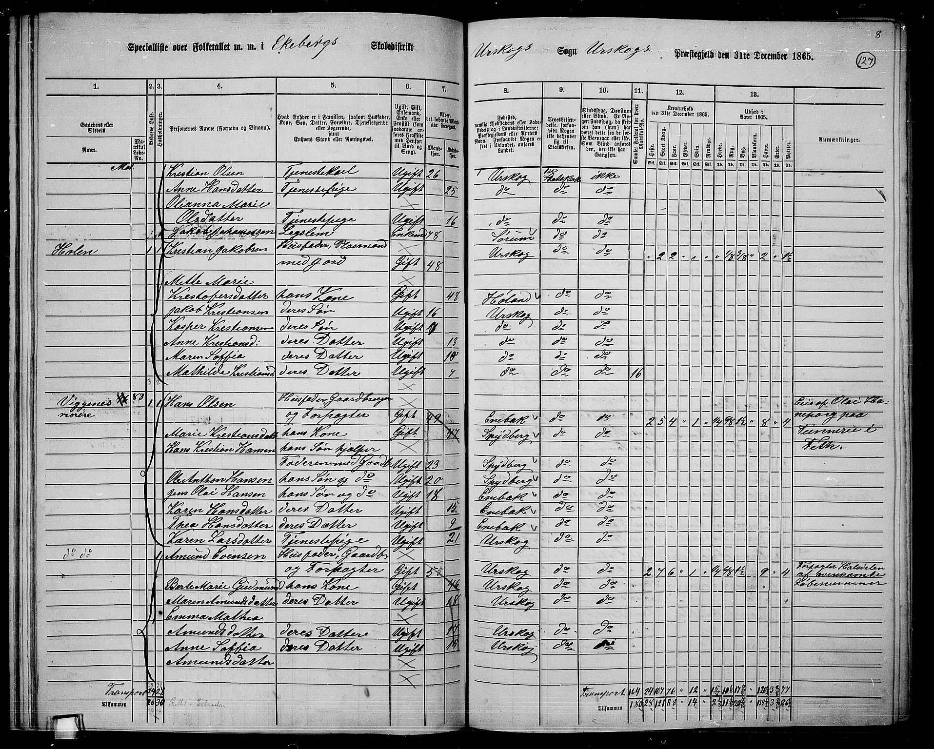 RA, 1865 census for Aurskog, 1865, p. 114