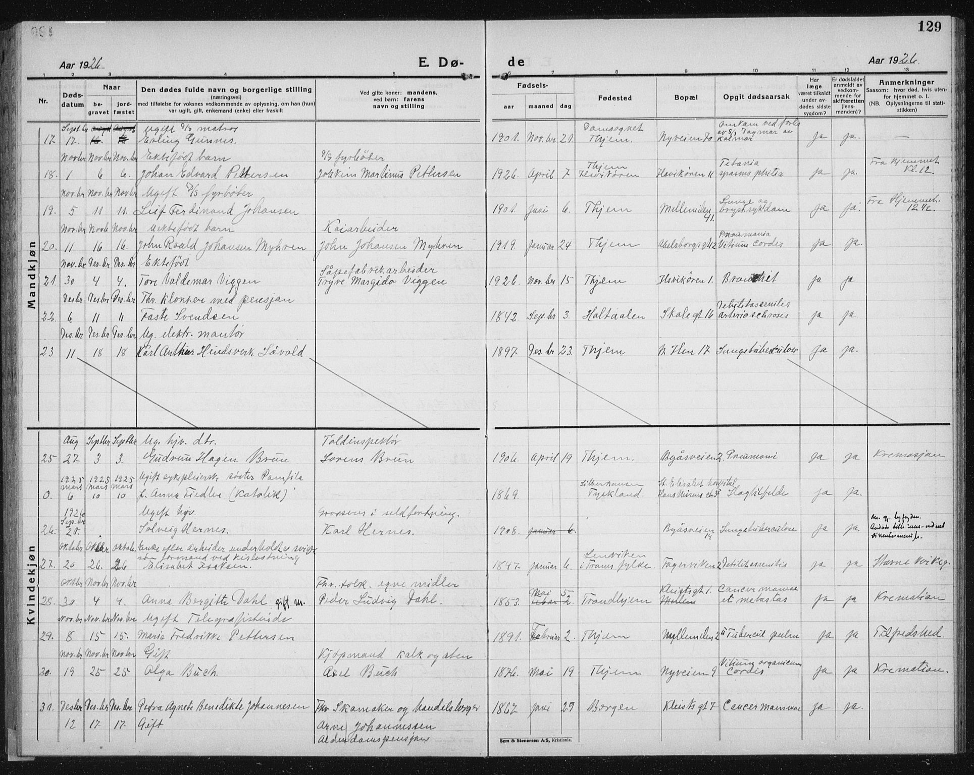 Ministerialprotokoller, klokkerbøker og fødselsregistre - Sør-Trøndelag, SAT/A-1456/603/L0176: Parish register (copy) no. 603C04, 1923-1941, p. 129