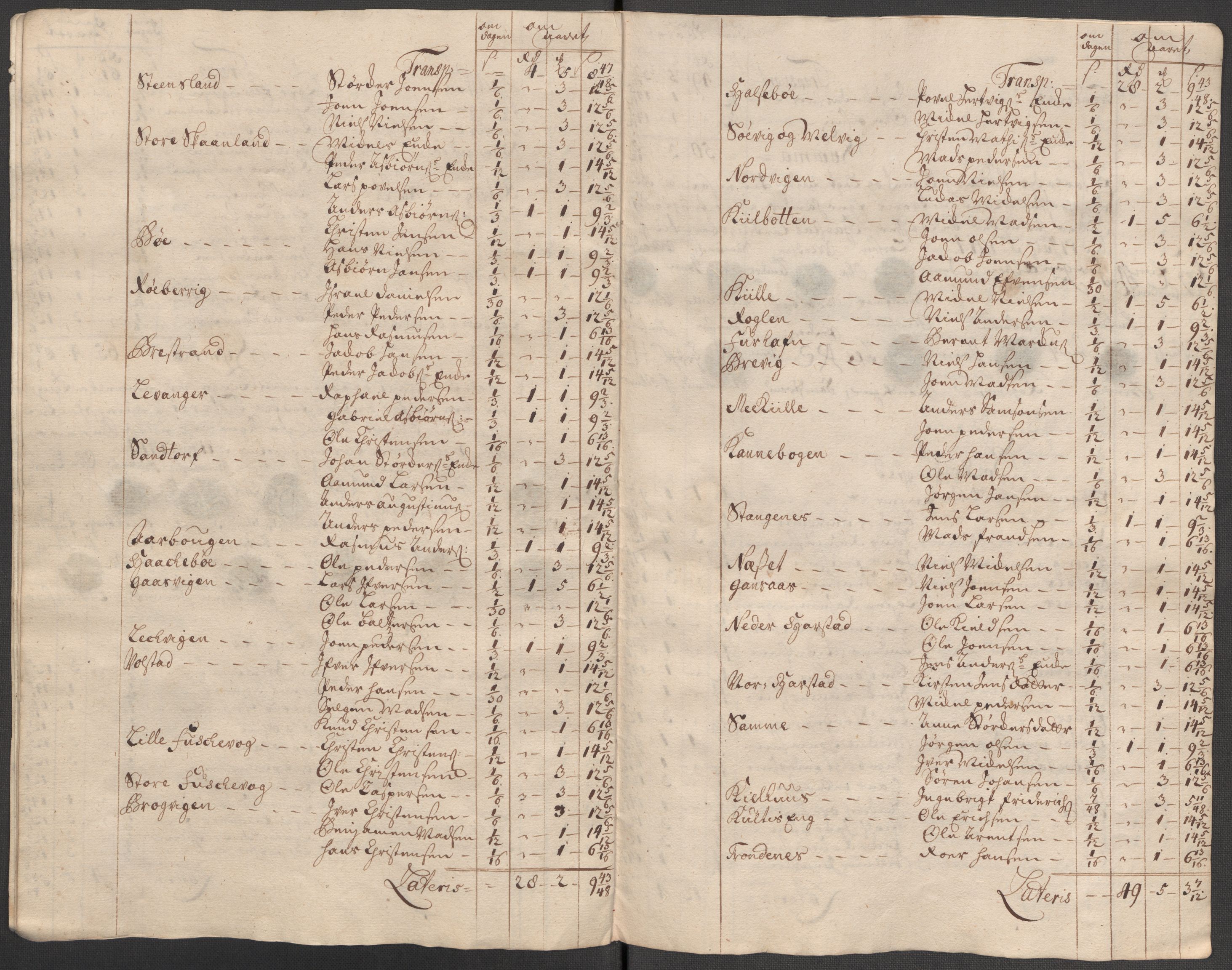 Rentekammeret inntil 1814, Reviderte regnskaper, Fogderegnskap, AV/RA-EA-4092/R68/L4760: Fogderegnskap Senja og Troms, 1714, p. 111