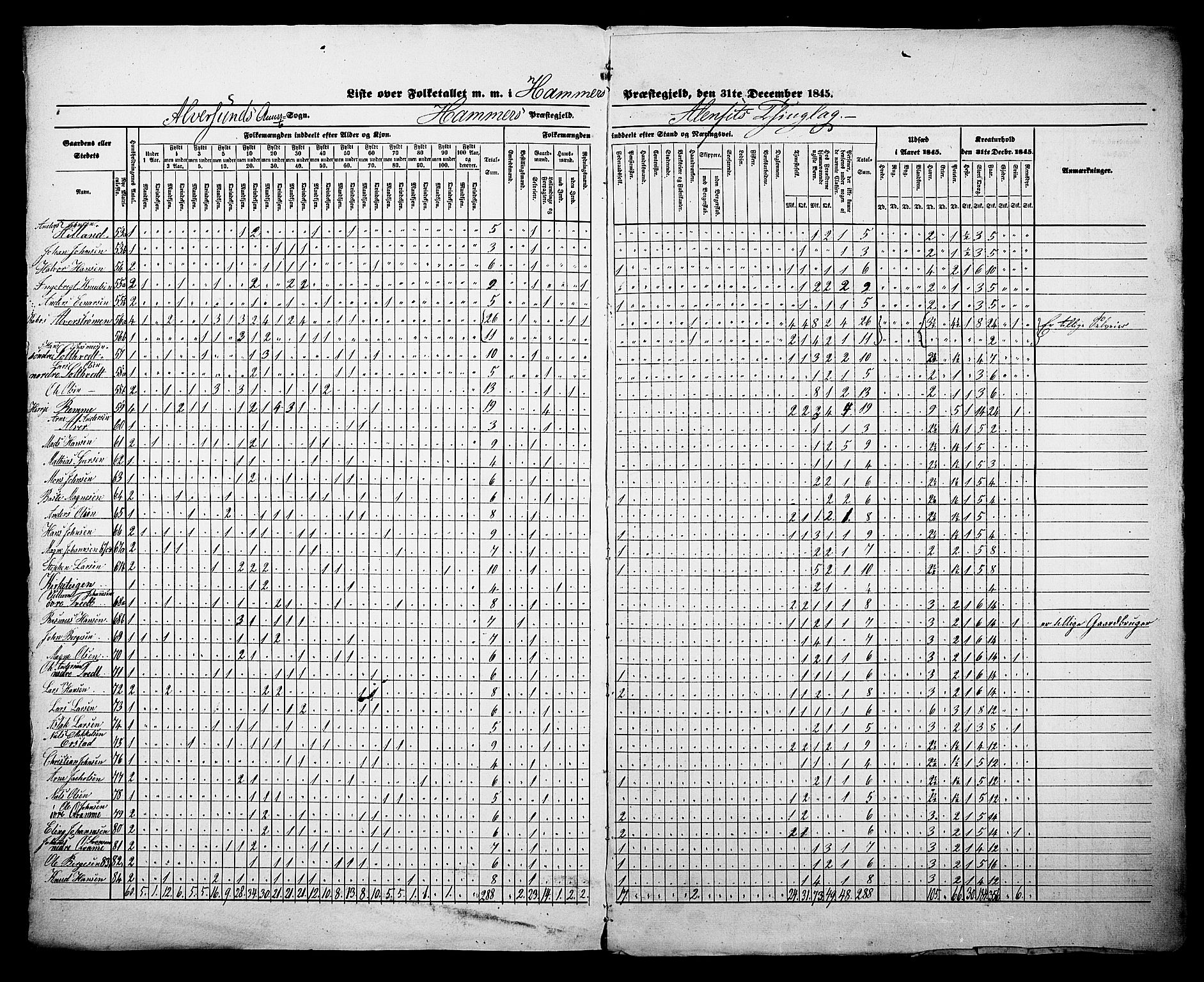 , Census 1845 for Hamre, 1845, p. 18