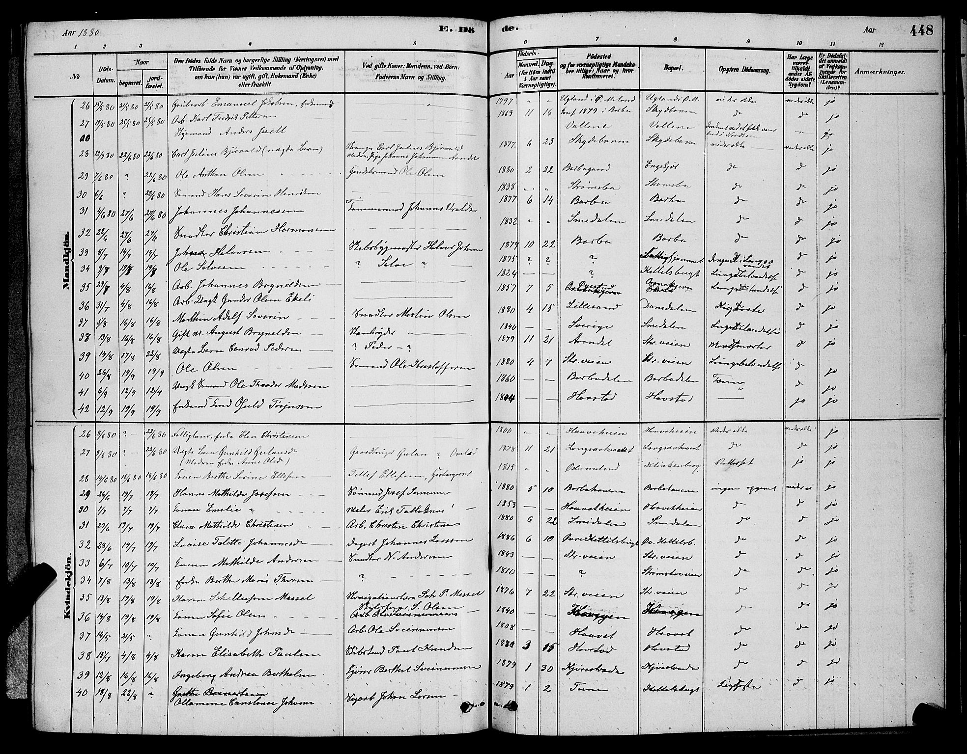 Barbu sokneprestkontor, SAK/1111-0003/F/Fb/L0001: Parish register (copy) no. B 1, 1878-1890, p. 448
