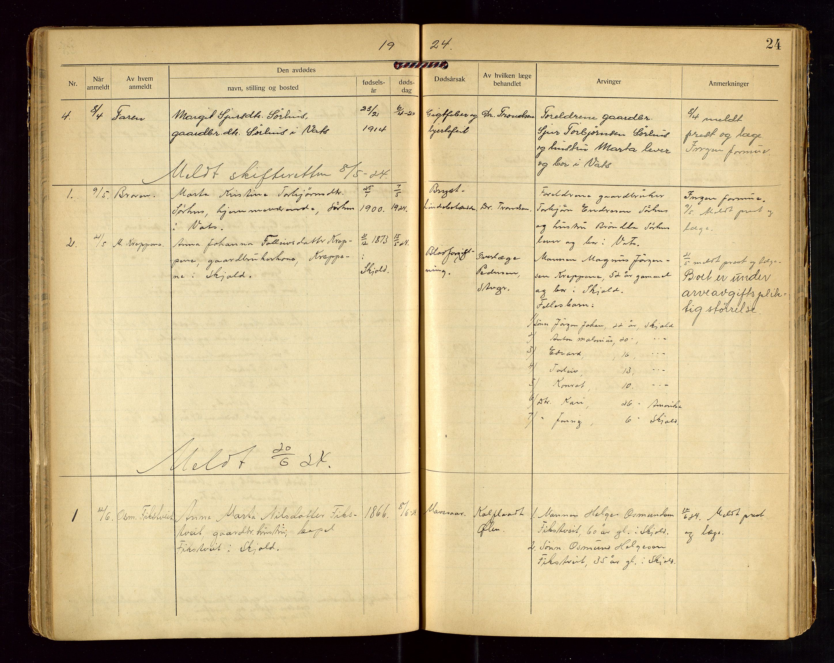 Skjold lensmannskontor, AV/SAST-A-100182/Gga/L0004: "Dødsfaldsprotkol for Skjold", 1922-1934, p. 24