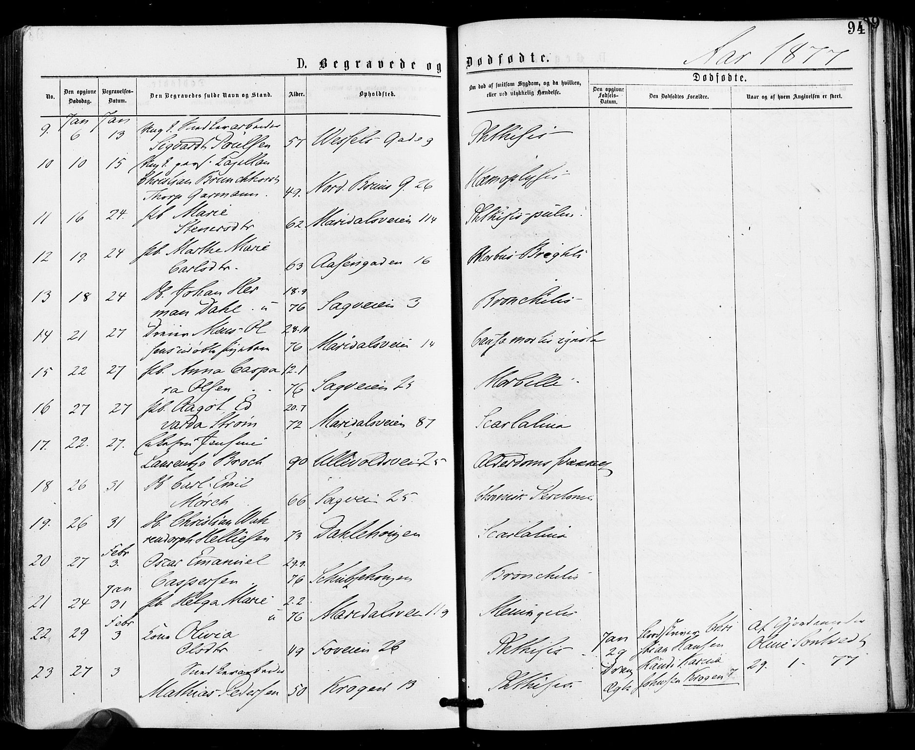 Gamle Aker prestekontor Kirkebøker, SAO/A-10617a/F/L0004: Parish register (official) no. 4, 1872-1879, p. 94
