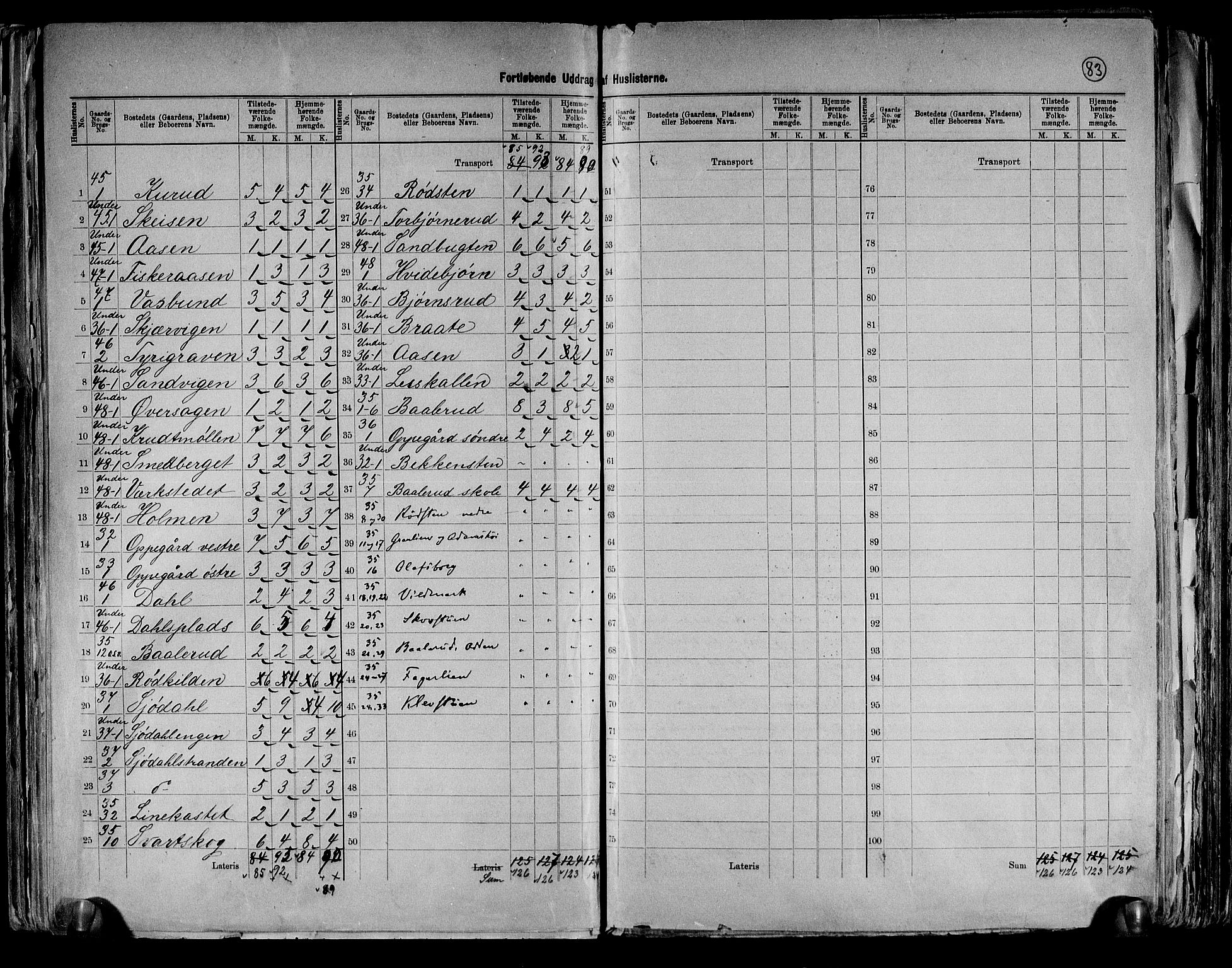 RA, 1891 census for 0216 Nesodden, 1891, p. 14