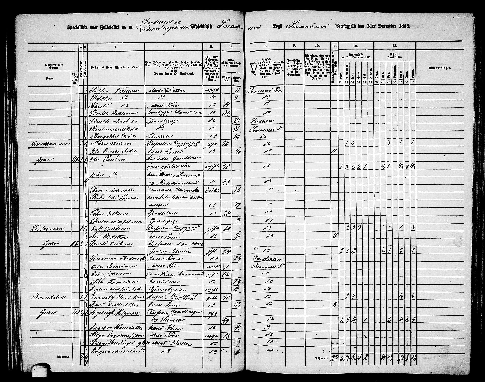 RA, 1865 census for Snåsa, 1865, p. 69