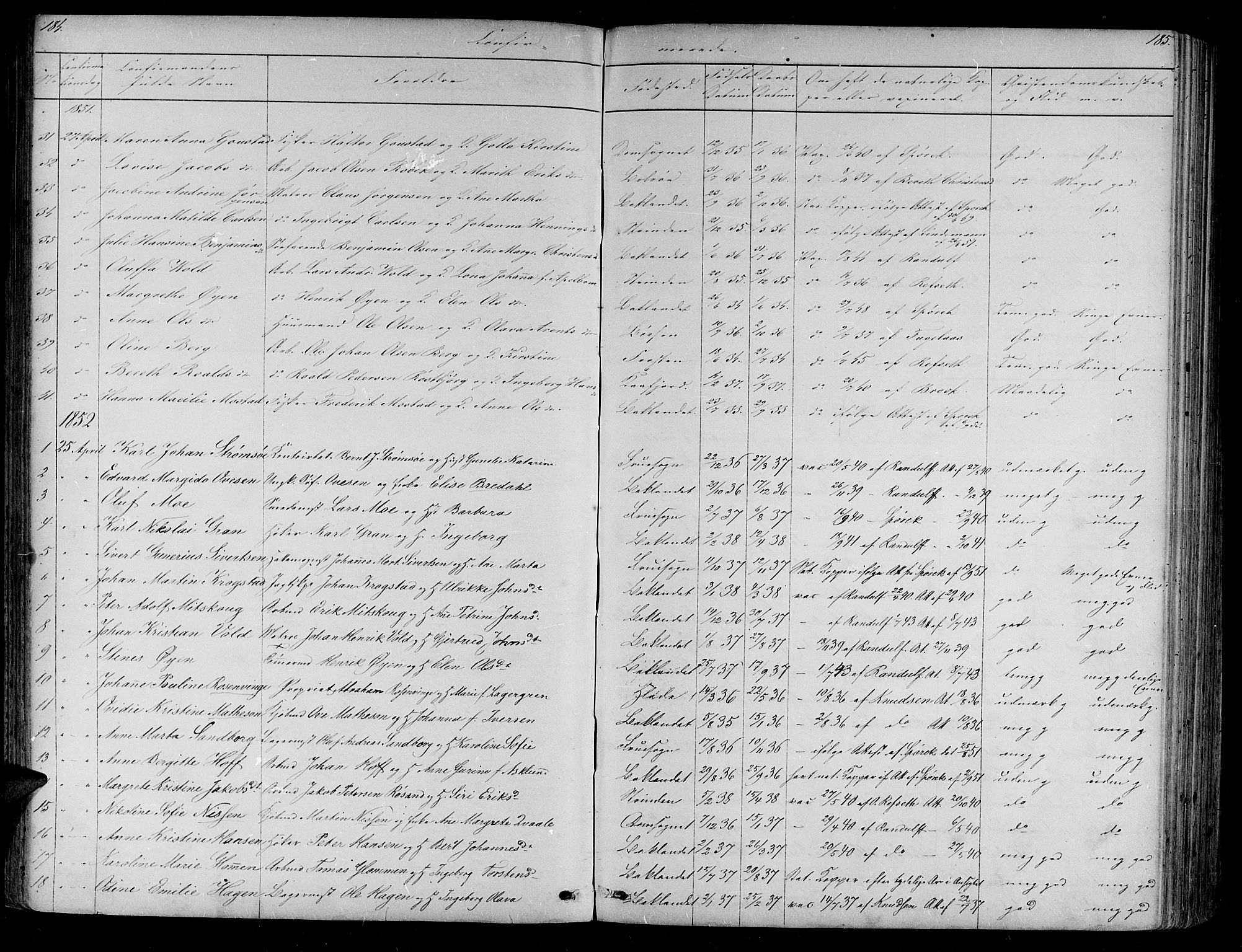 Ministerialprotokoller, klokkerbøker og fødselsregistre - Sør-Trøndelag, SAT/A-1456/604/L0219: Parish register (copy) no. 604C02, 1851-1869, p. 184-185