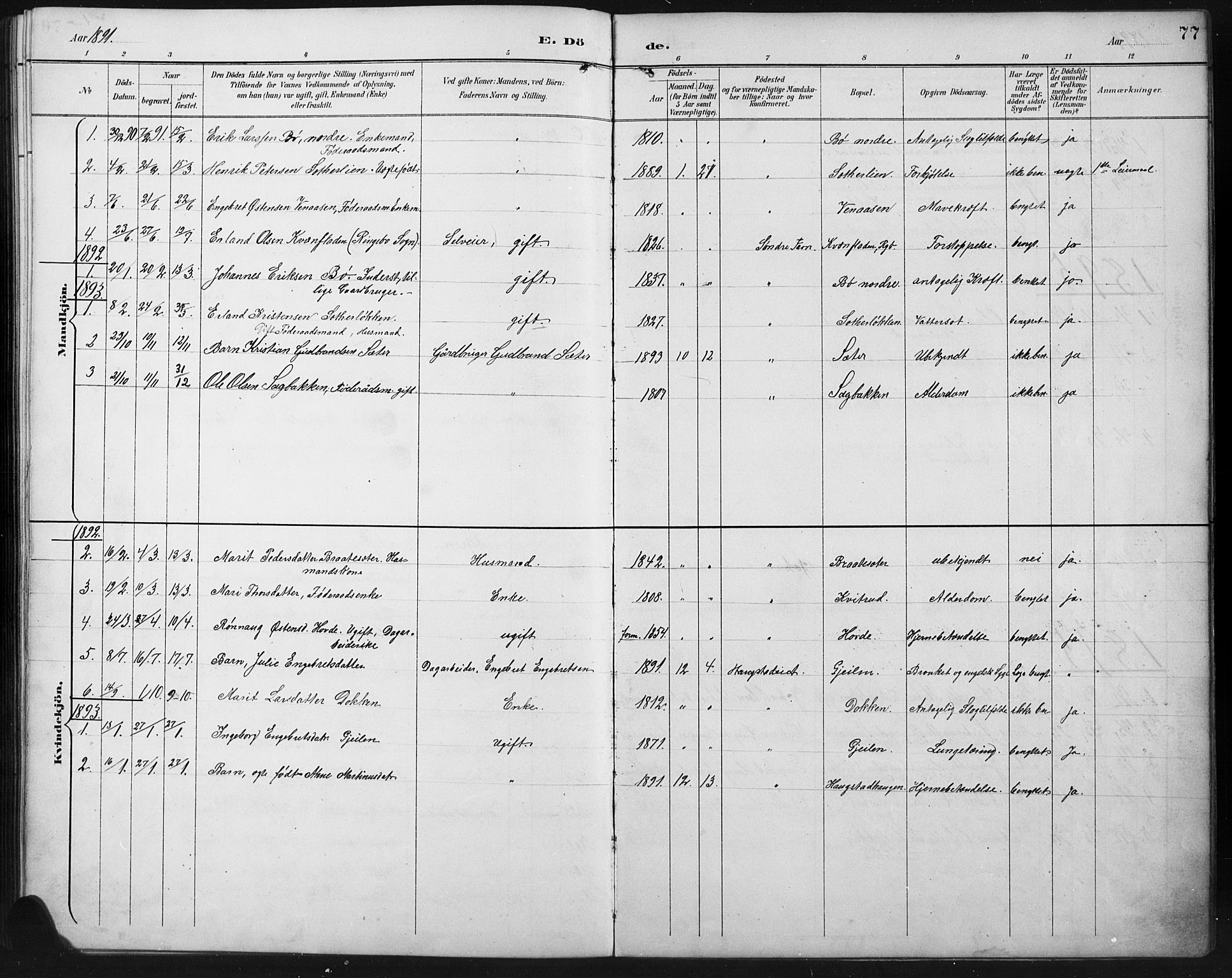 Ringebu prestekontor, SAH/PREST-082/H/Ha/Hab/L0008: Parish register (copy) no. 8, 1890-1922, p. 77