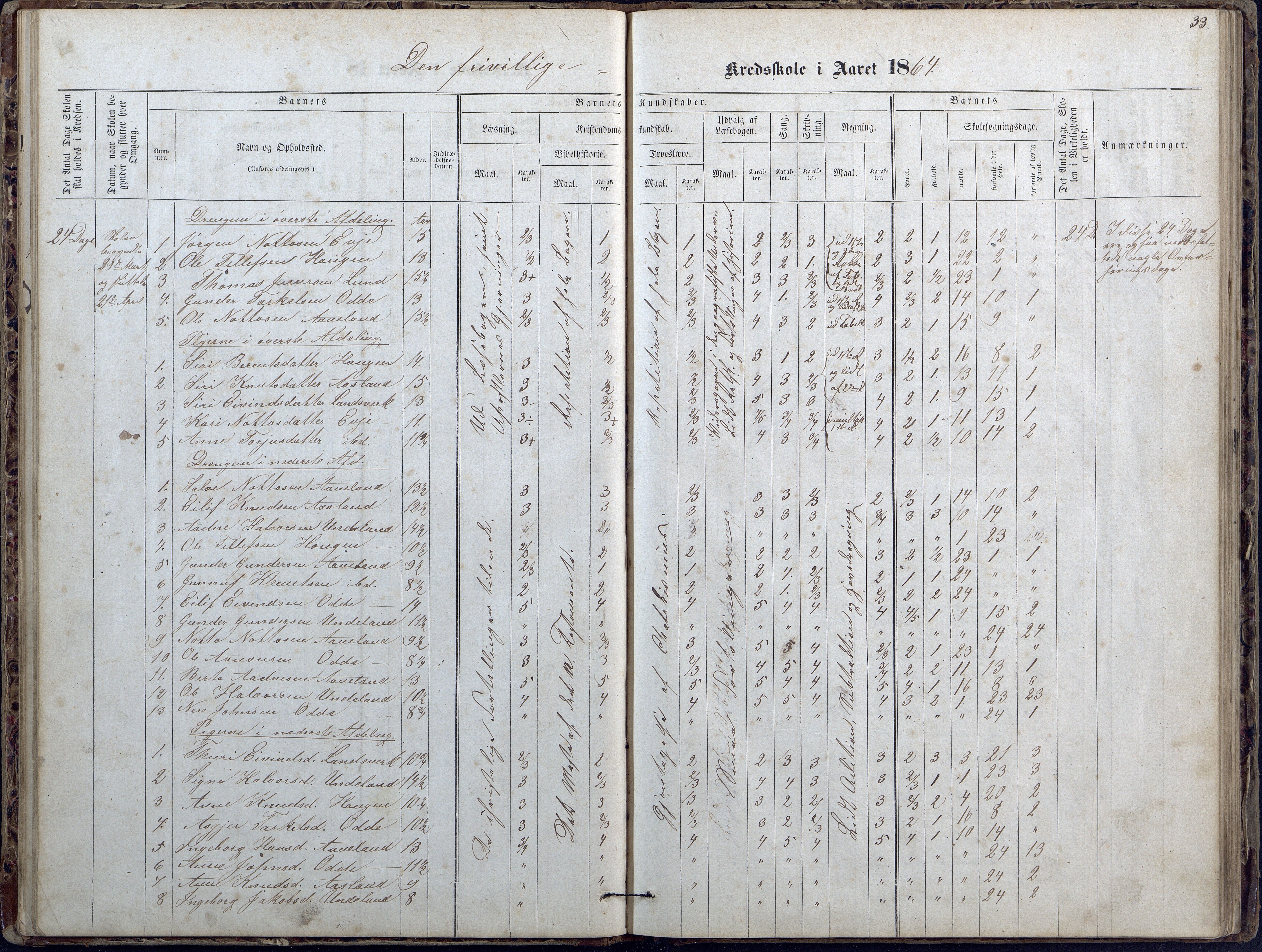 Evje kommune, Ånesland/Omland/Kleveland skolekrets, AAKS/KA0937-550f/F2/L0002: Protokoll for faste skoler i Aaneland, Kleveland og Omland kreds, 1863-1888, p. 33