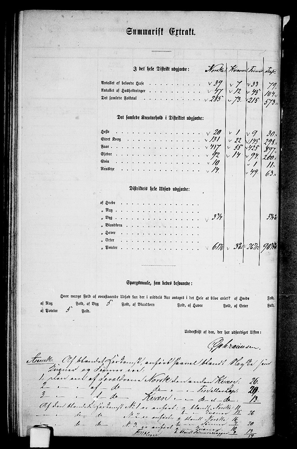 RA, 1865 census for Skjervøy, 1865, p. 88