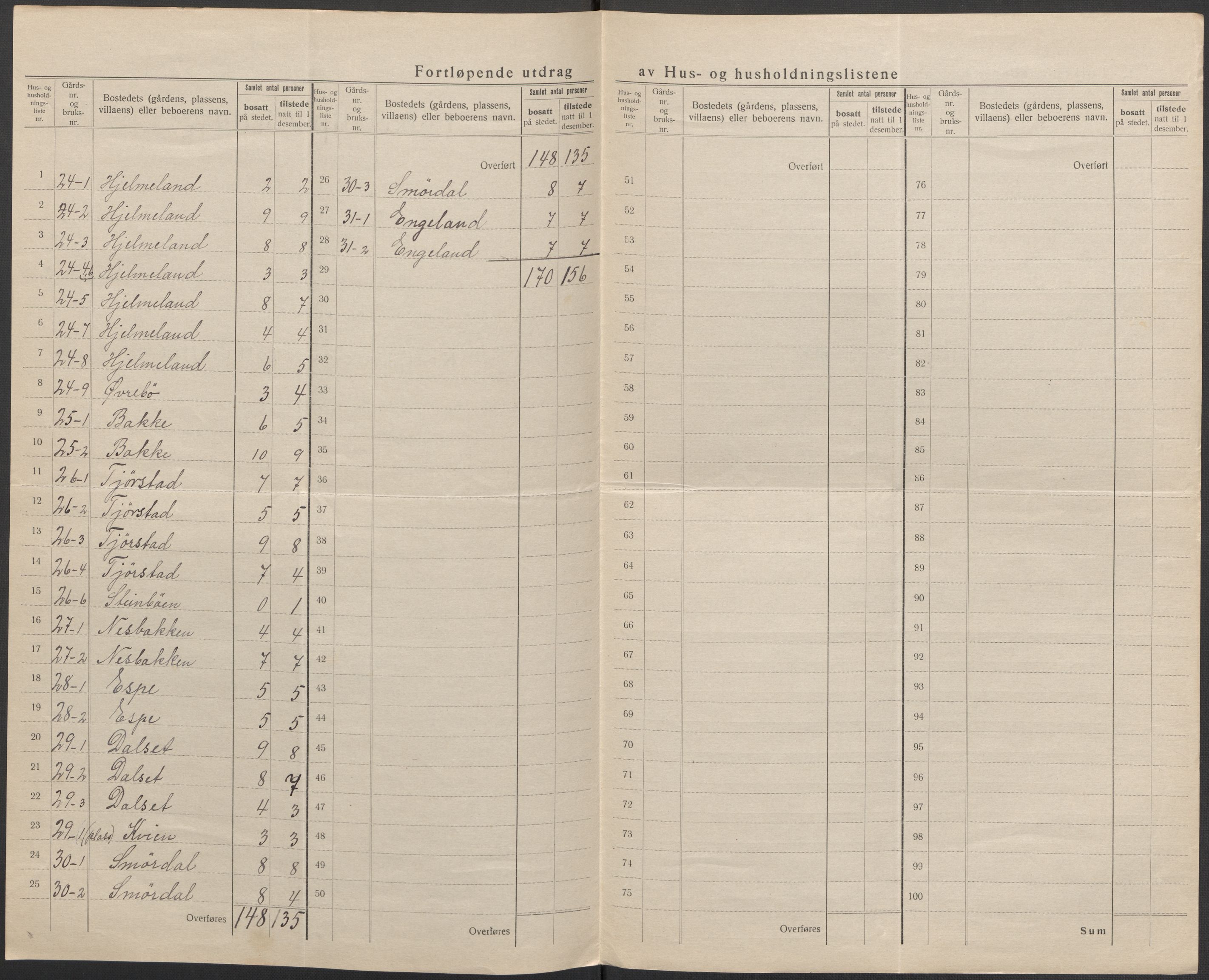 SAB, 1920 census for Eid, 1920, p. 28