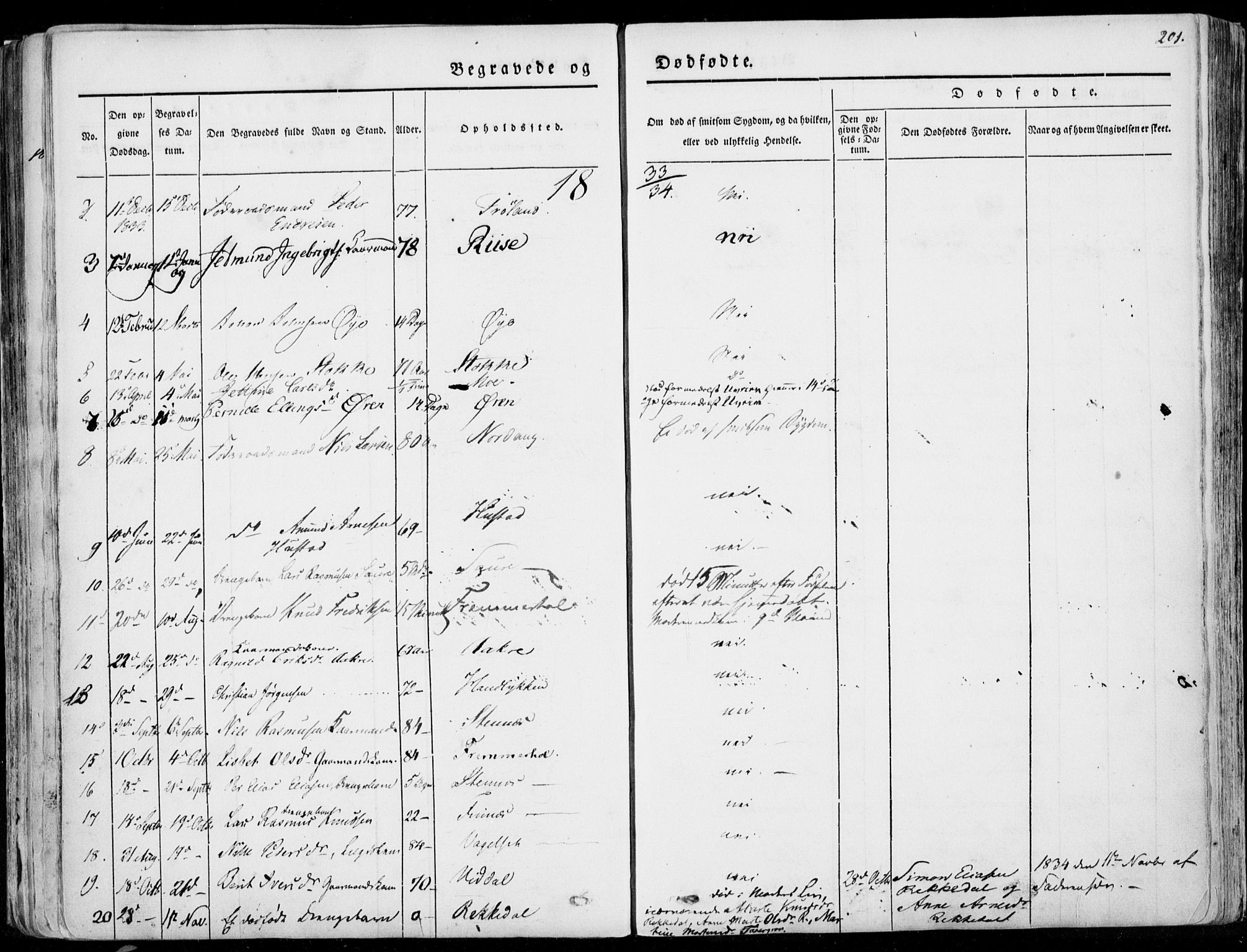 Ministerialprotokoller, klokkerbøker og fødselsregistre - Møre og Romsdal, SAT/A-1454/515/L0208: Parish register (official) no. 515A04, 1830-1846, p. 201