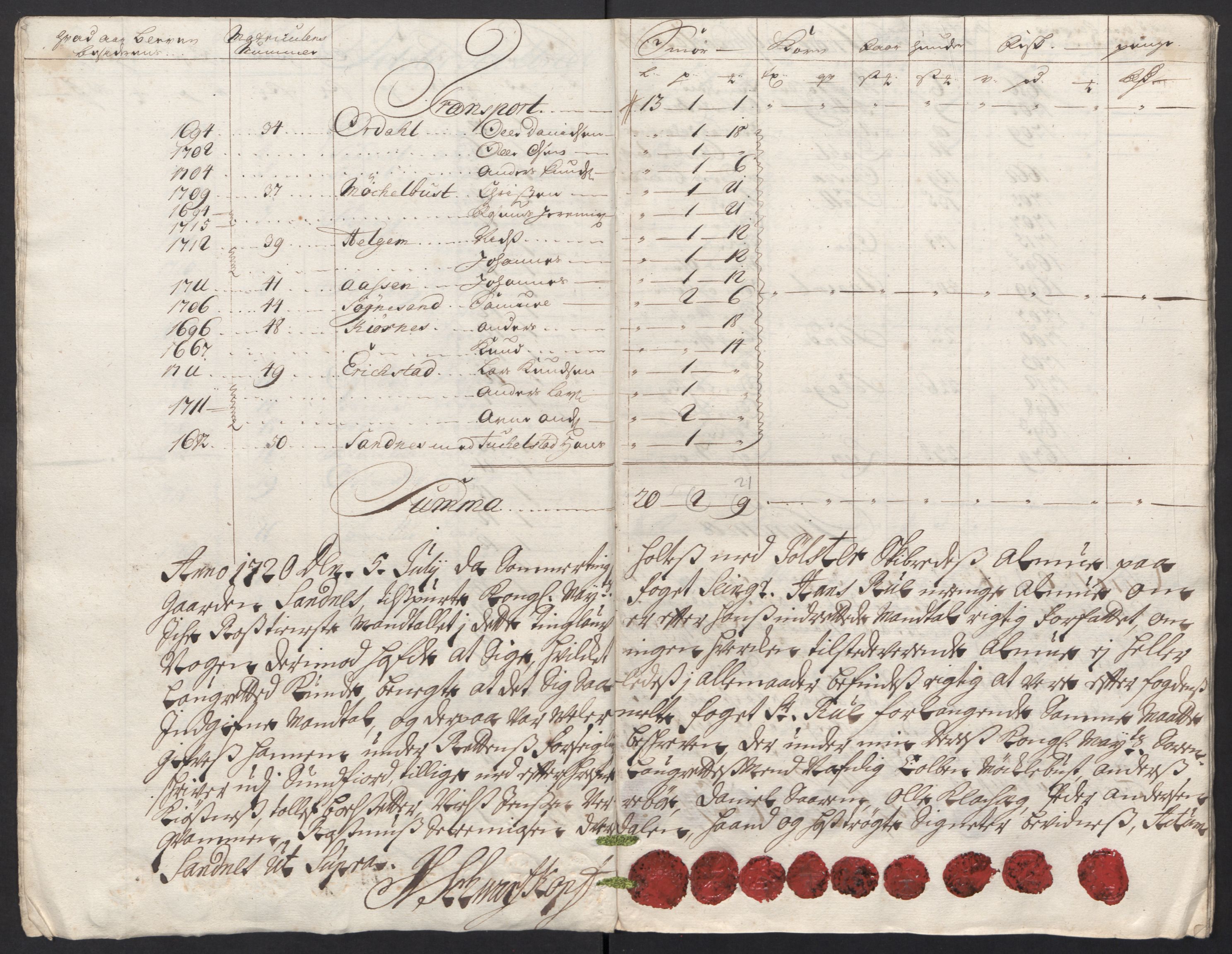 Rentekammeret inntil 1814, Reviderte regnskaper, Fogderegnskap, AV/RA-EA-4092/R53/L3441: Fogderegnskap Sunn- og Nordfjord, 1717-1718, p. 212