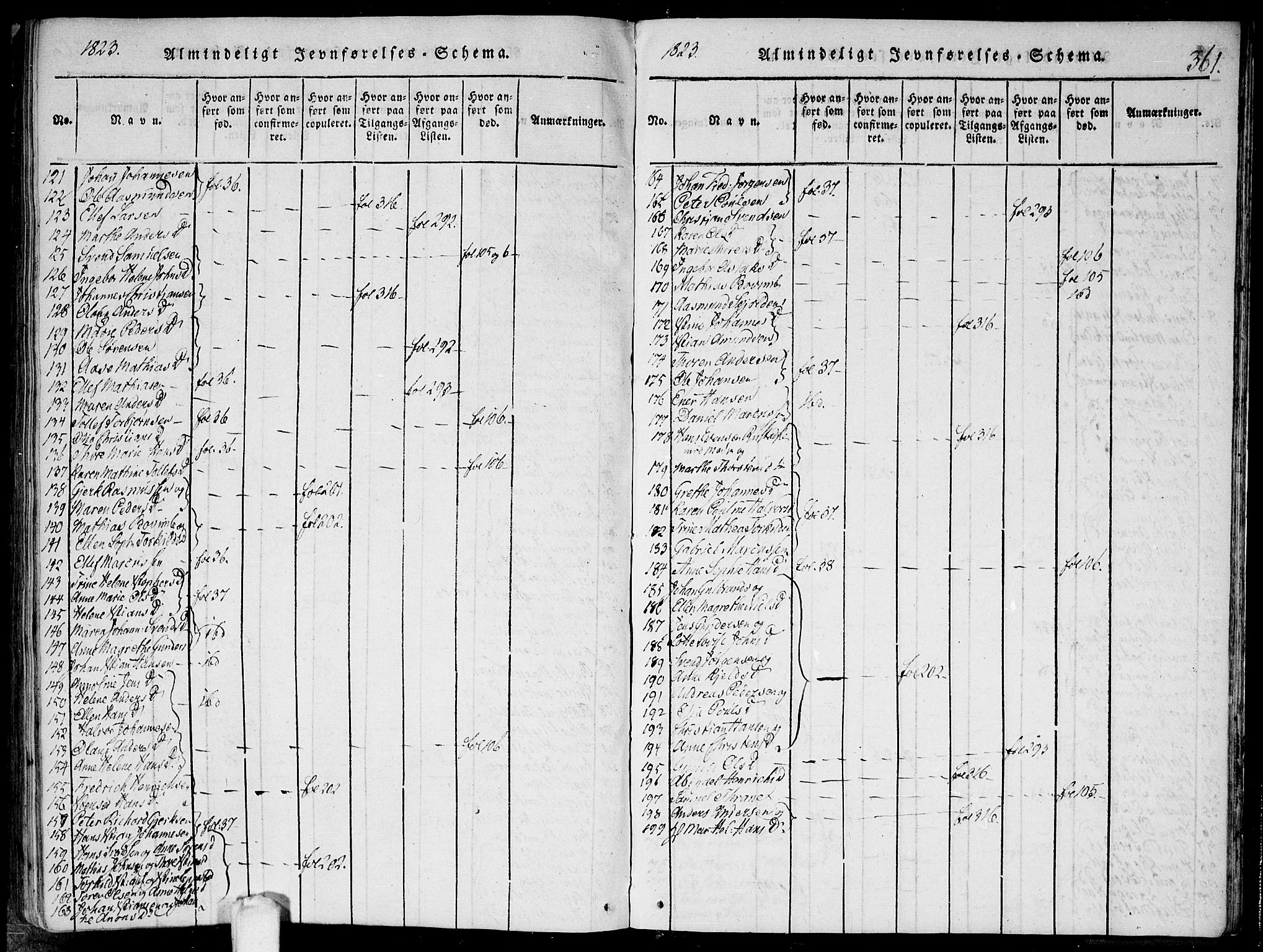 Hobøl prestekontor Kirkebøker, SAO/A-2002/F/Fa/L0002: Parish register (official) no. I 2, 1814-1841, p. 361