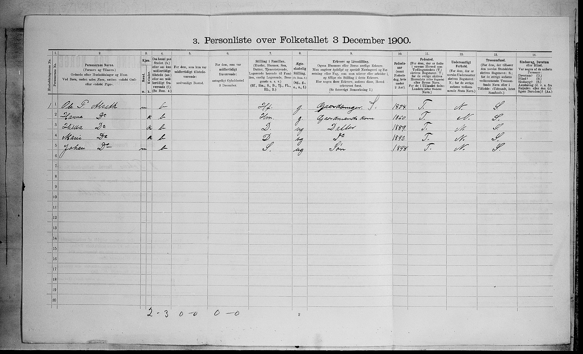SAH, 1900 census for Østre Toten, 1900, p. 1684