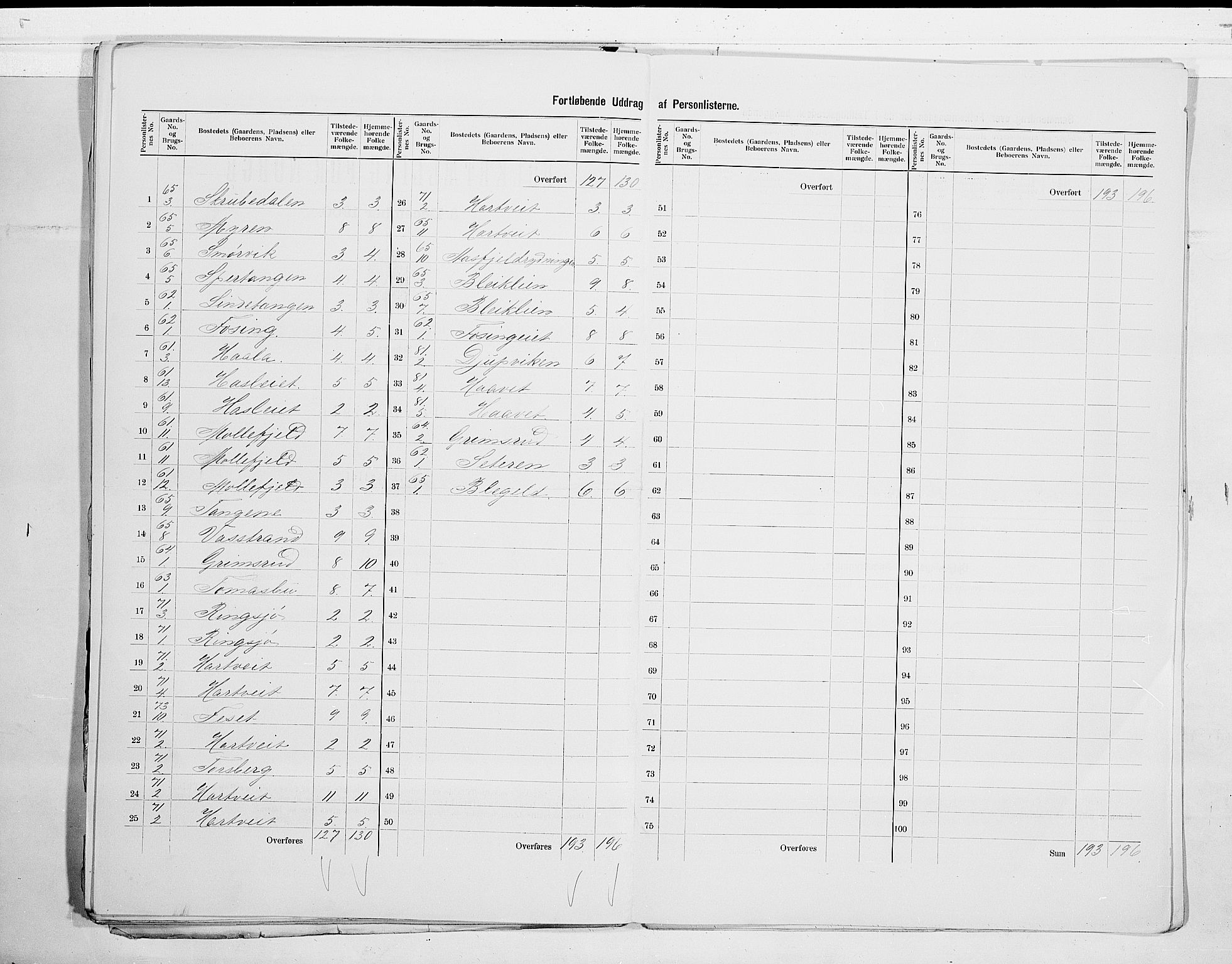 SAKO, 1900 census for Bamble, 1900, p. 35