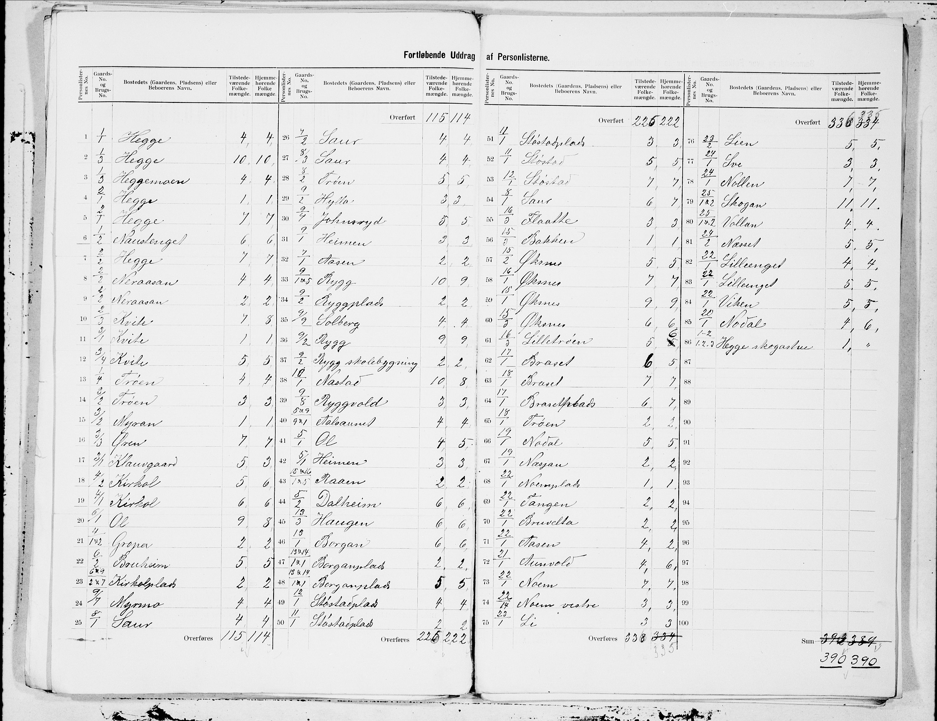 SAT, 1900 census for Stod, 1900, p. 3