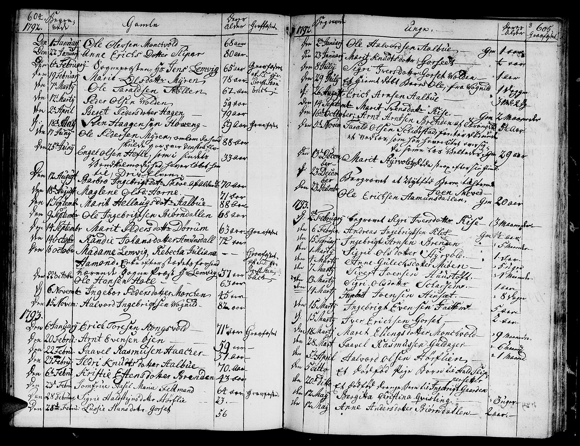 Ministerialprotokoller, klokkerbøker og fødselsregistre - Sør-Trøndelag, SAT/A-1456/678/L0893: Parish register (official) no. 678A03, 1792-1805, p. 604-605