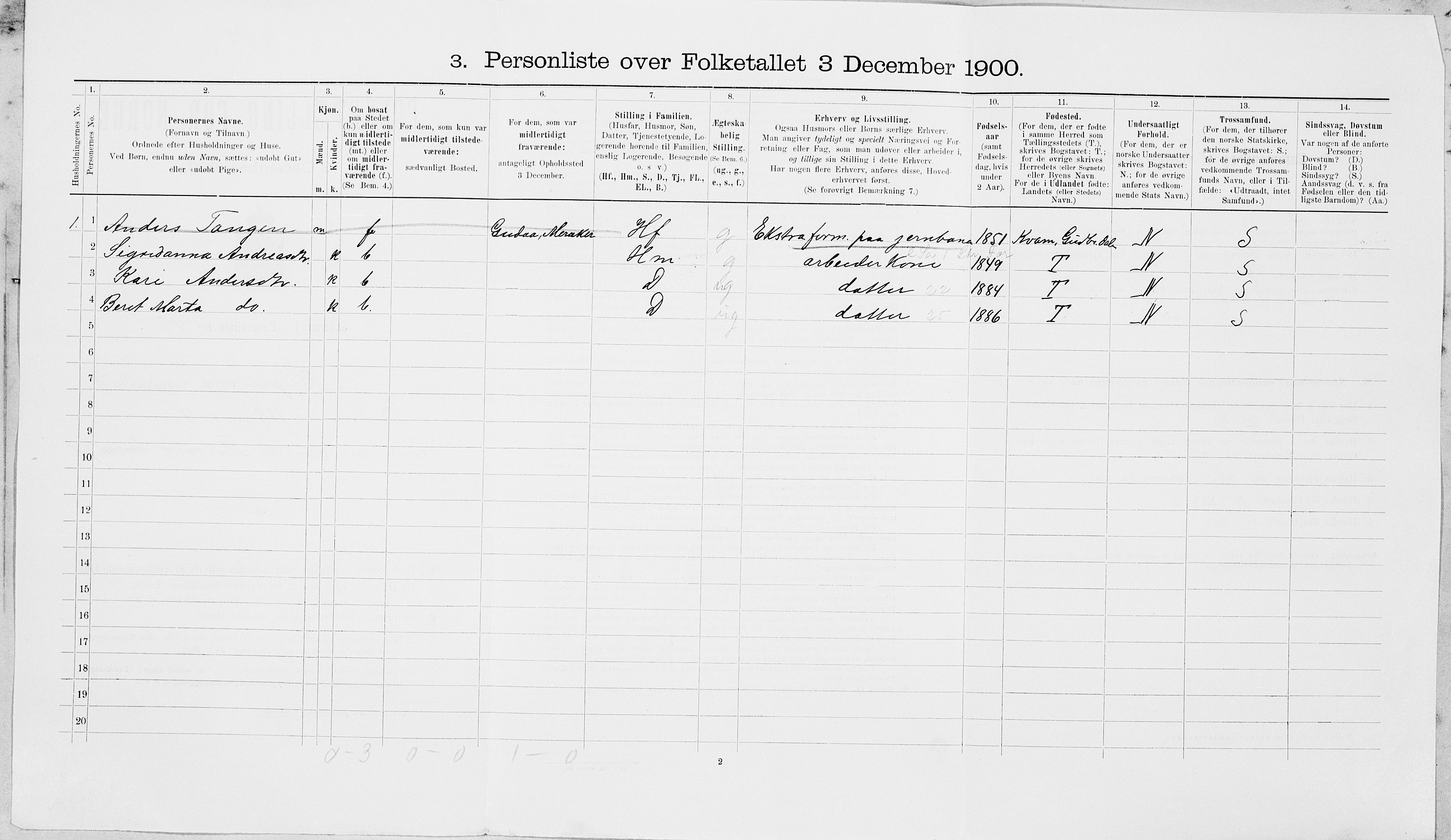 SAT, 1900 census for Hegra, 1900, p. 882