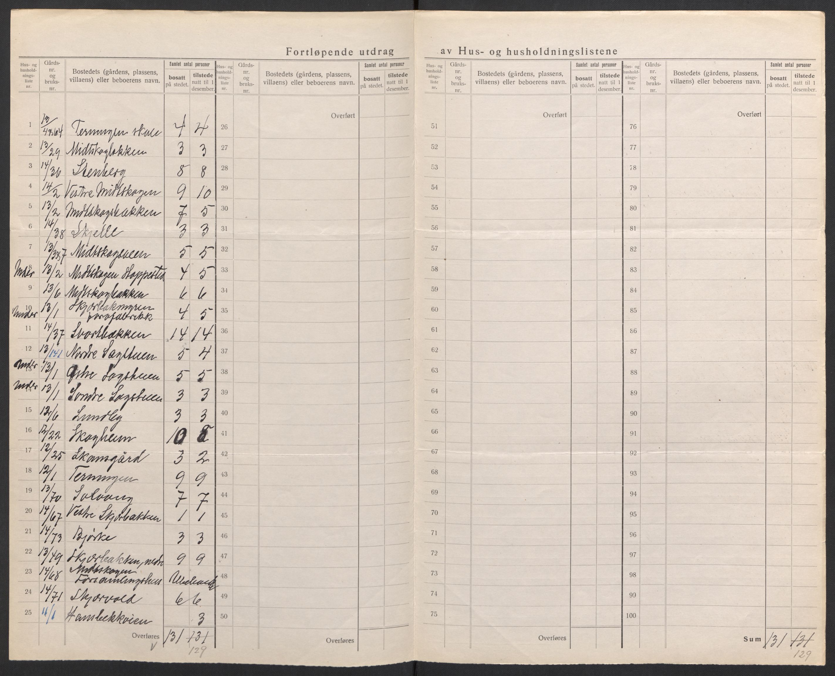 SAH, 1920 census for Elverum, 1920, p. 42