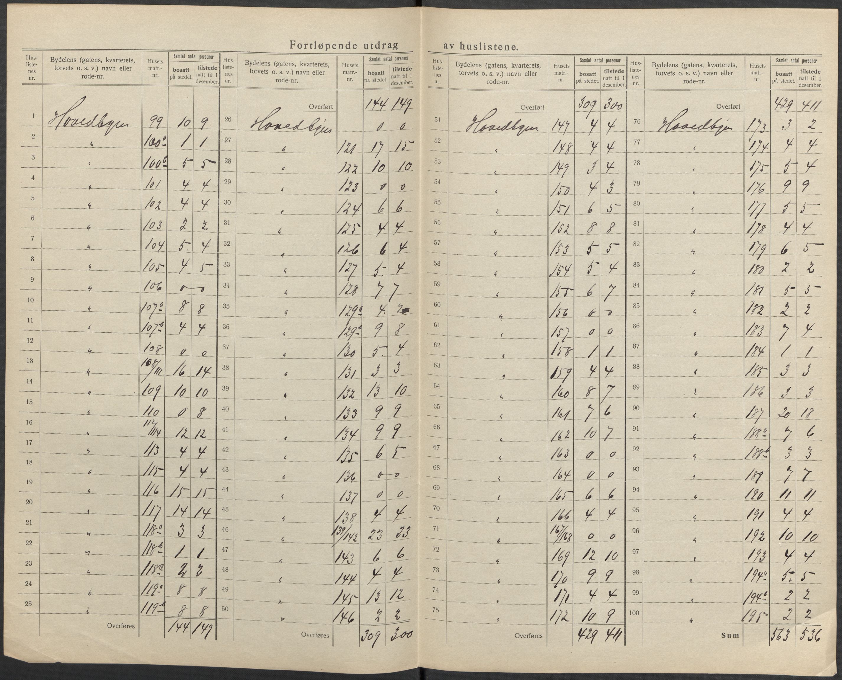 SAKO, 1920 census for Kragerø, 1920, p. 9