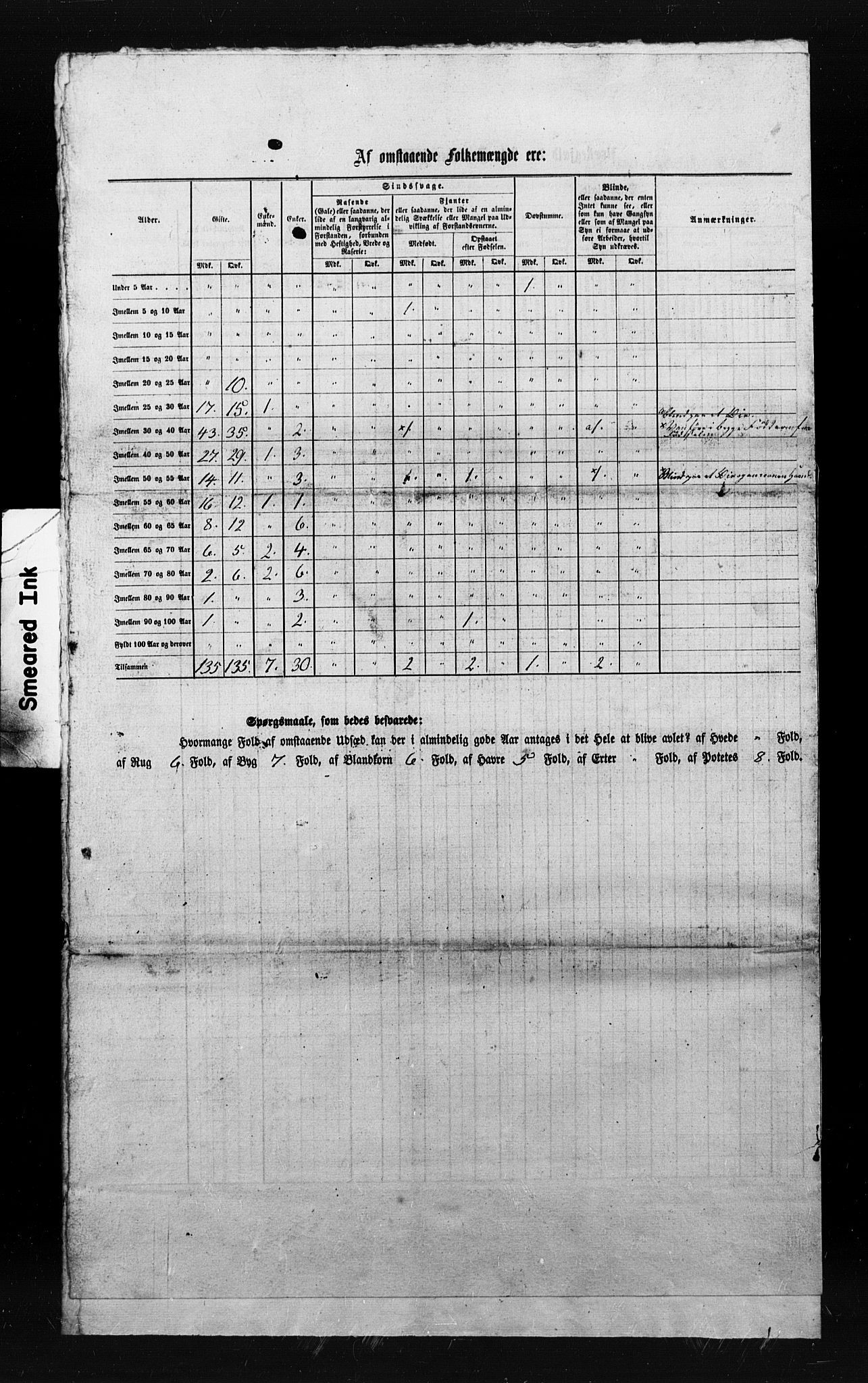 , Census 1855 for Åfjord, 1855, p. 21