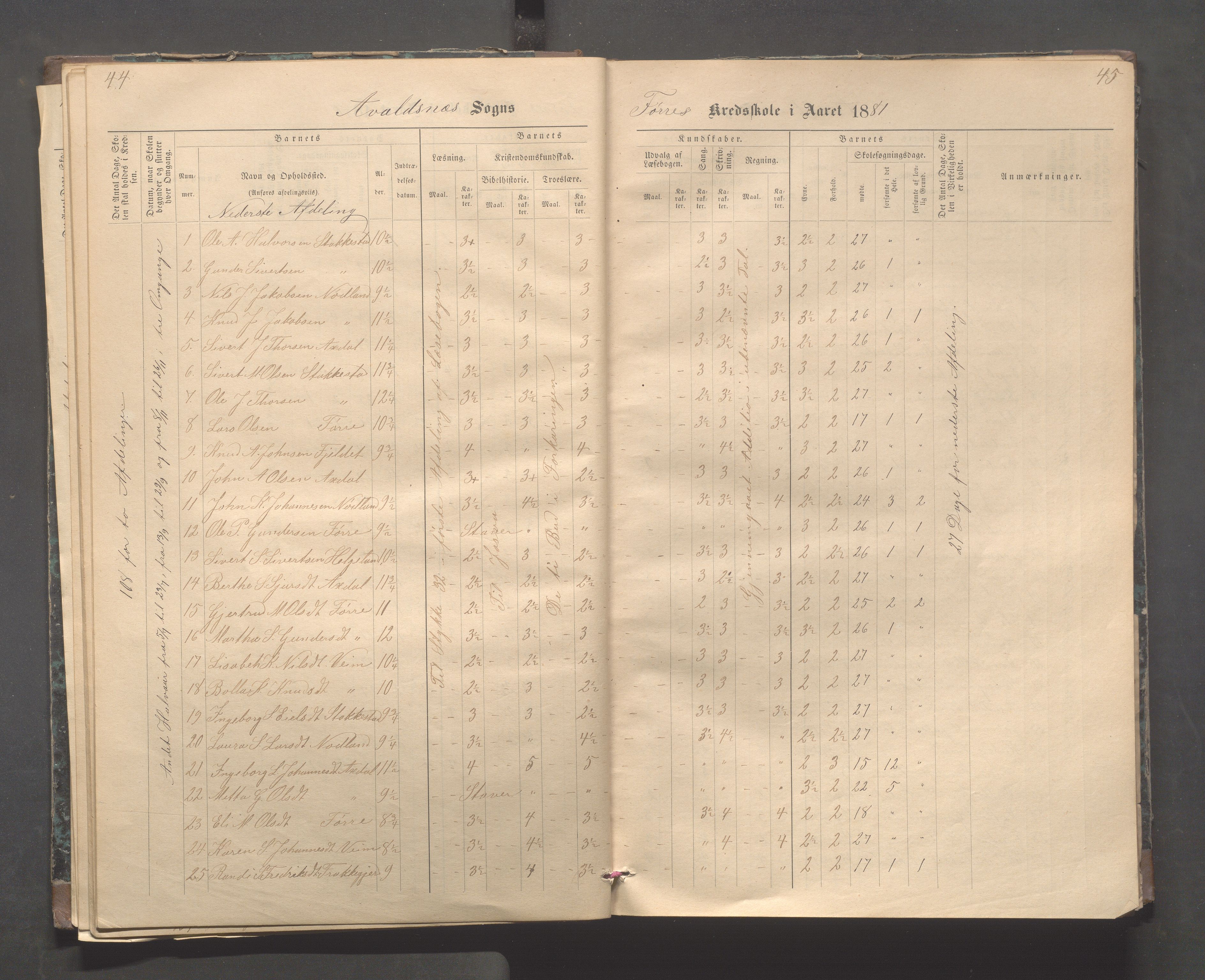 Avaldsnes kommune - Stegaberg skole, IKAR/K-101715/H/L0001: Skoleprotokoll - Førre, Stegeberg, 1878-1905, p. 44-45