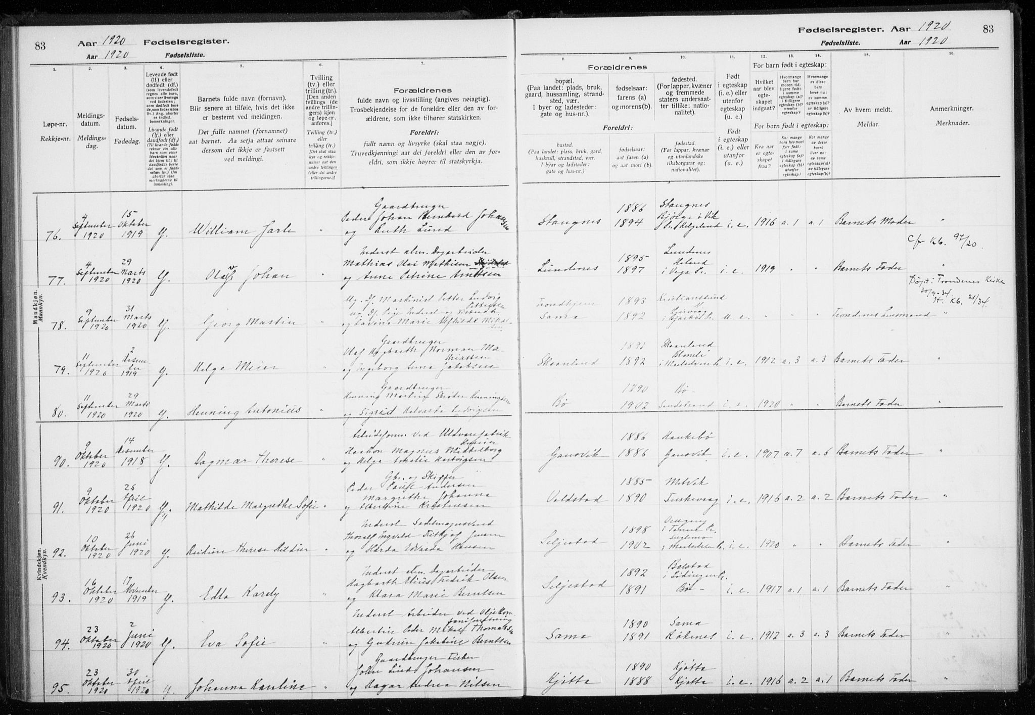 Trondenes sokneprestkontor, SATØ/S-1319/I/Ia/L0089: Birth register no. 89, 1916-1925, p. 83
