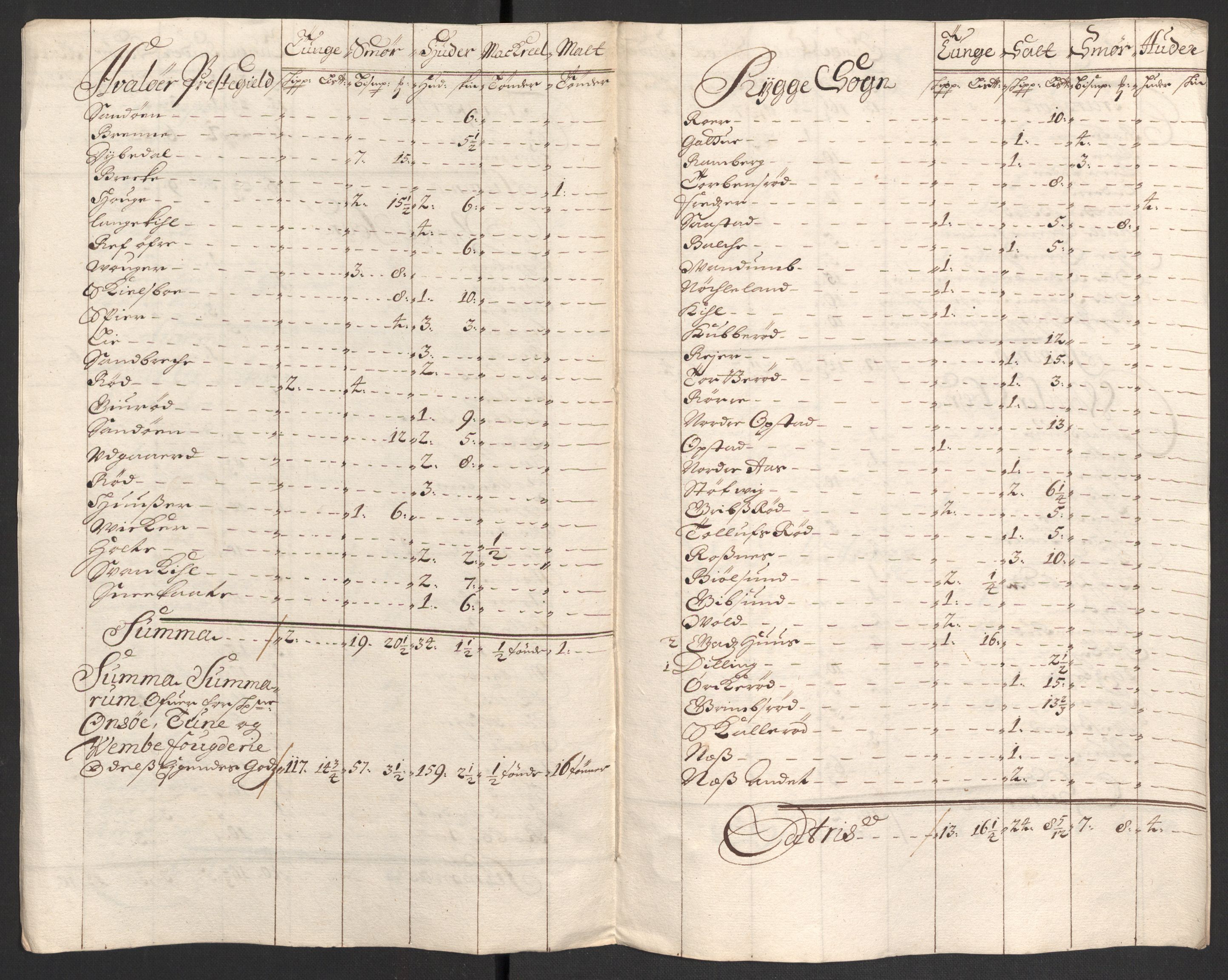 Rentekammeret inntil 1814, Reviderte regnskaper, Fogderegnskap, AV/RA-EA-4092/R04/L0125: Fogderegnskap Moss, Onsøy, Tune, Veme og Åbygge, 1697, p. 40