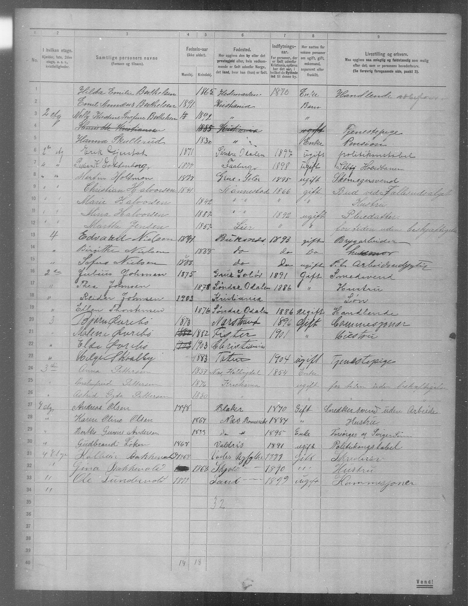 OBA, Municipal Census 1904 for Kristiania, 1904, p. 1033