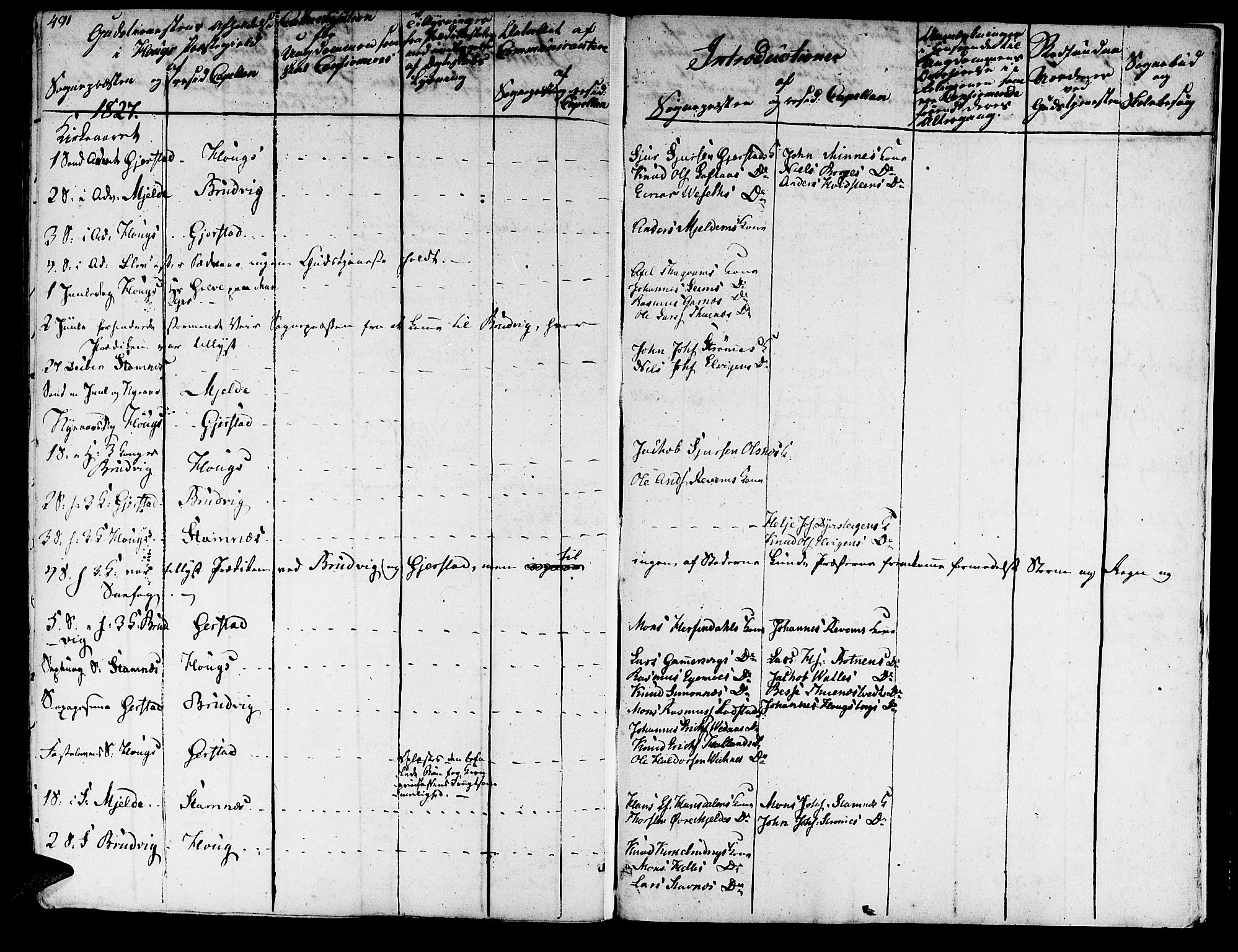 Haus sokneprestembete, SAB/A-75601/H/Haa: Parish register (official) no. A 13, 1821-1827, p. 491