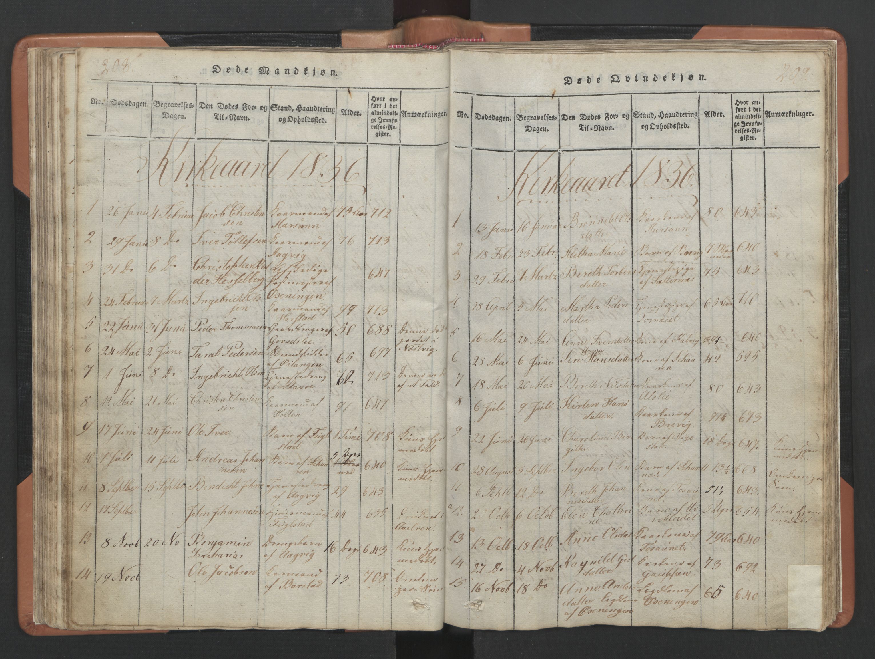 Ministerialprotokoller, klokkerbøker og fødselsregistre - Nordland, AV/SAT-A-1459/810/L0157: Parish register (copy) no. 810C01, 1819-1842, p. 208-209