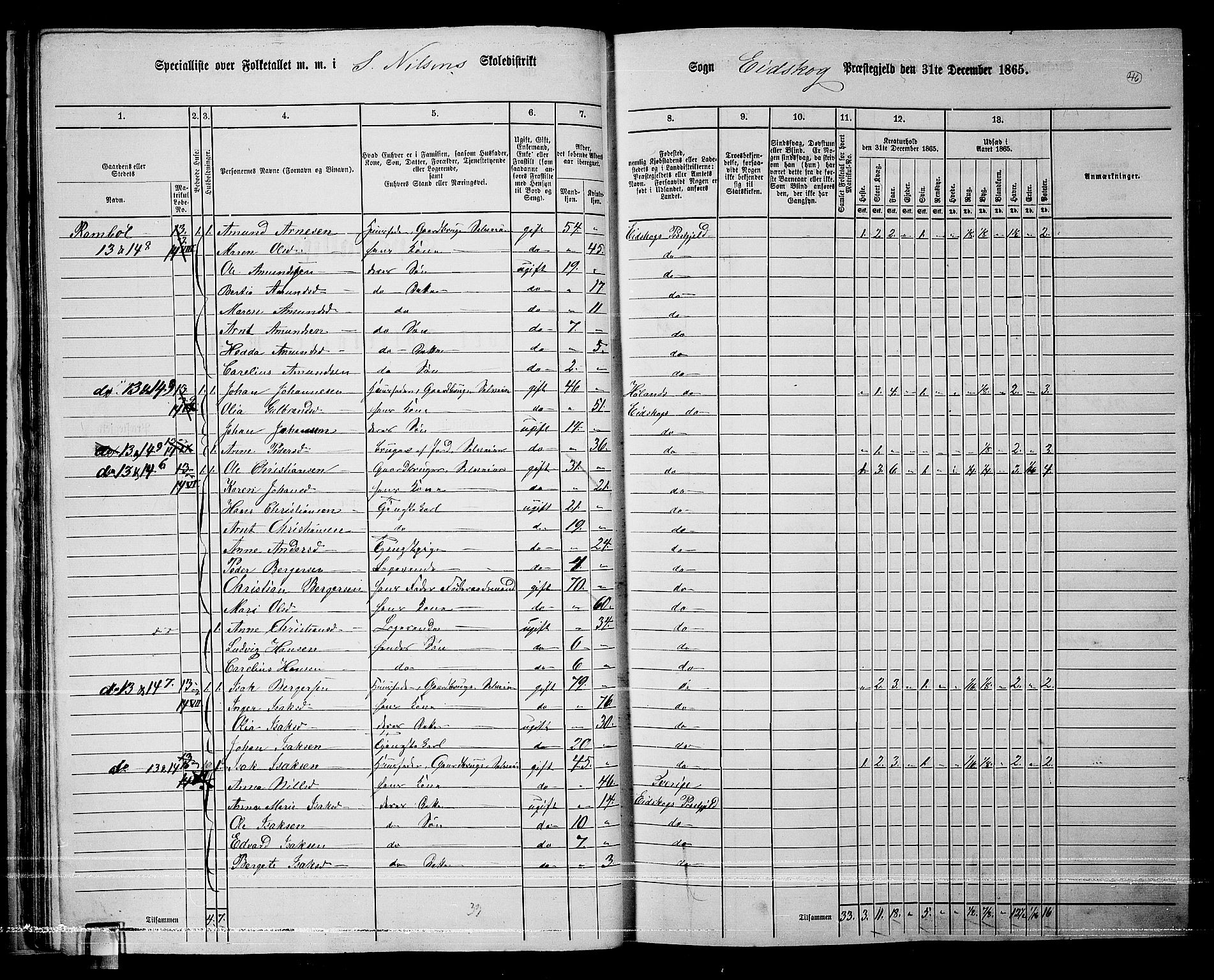 RA, 1865 census for Eidskog, 1865, p. 44