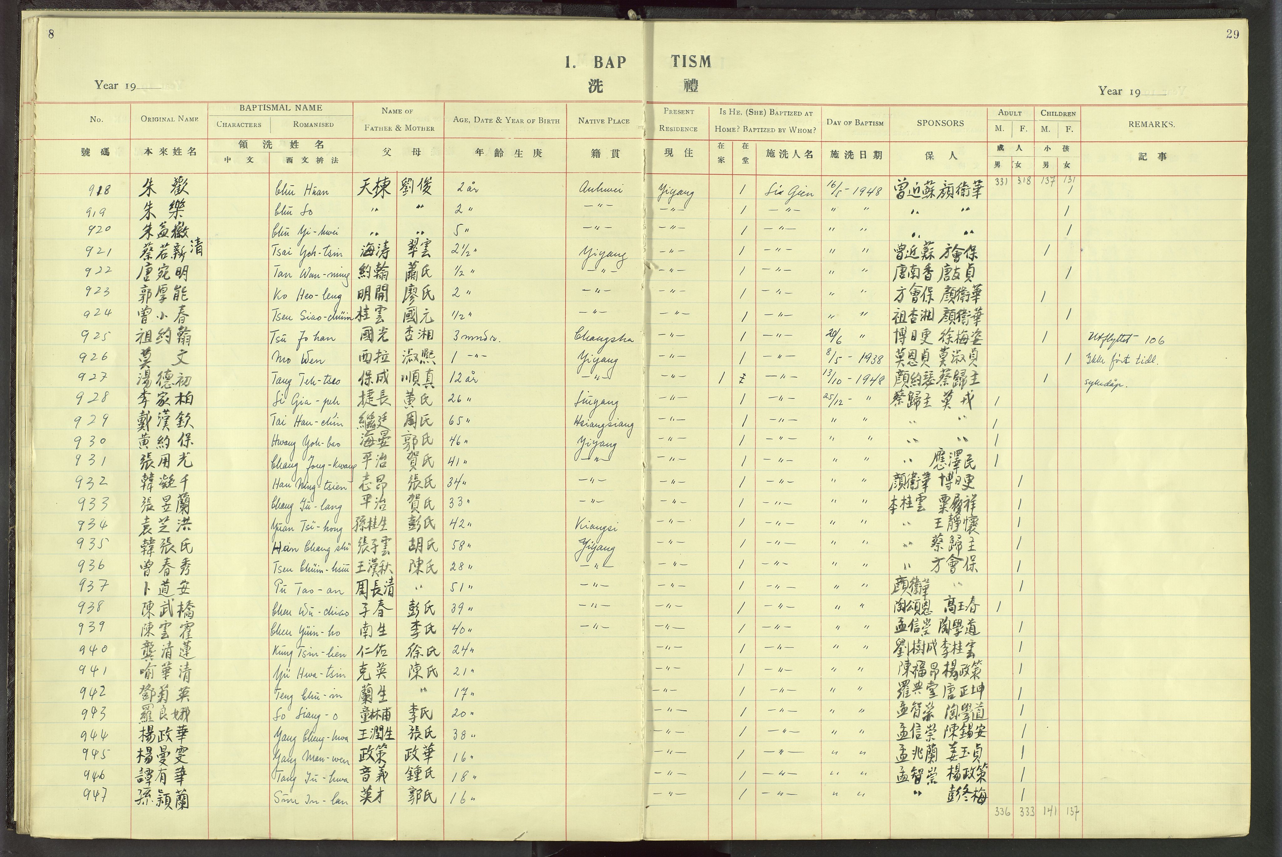 Det Norske Misjonsselskap - utland - Kina (Hunan), VID/MA-A-1065/Dm/L0019: Parish register (official) no. 57, 1920-1949, p. 29