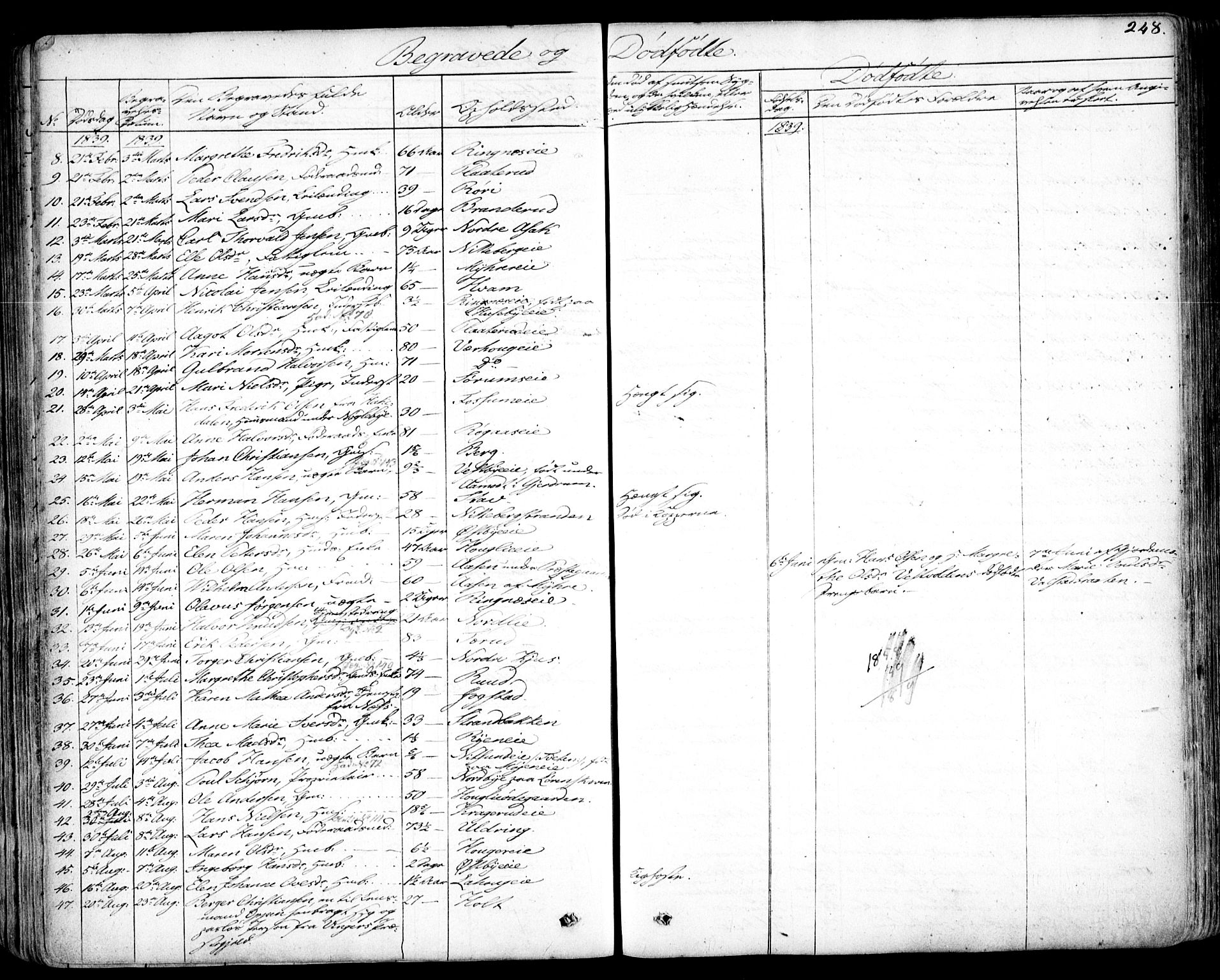 Skedsmo prestekontor Kirkebøker, SAO/A-10033a/F/Fa/L0009: Parish register (official) no. I 9, 1830-1853, p. 248