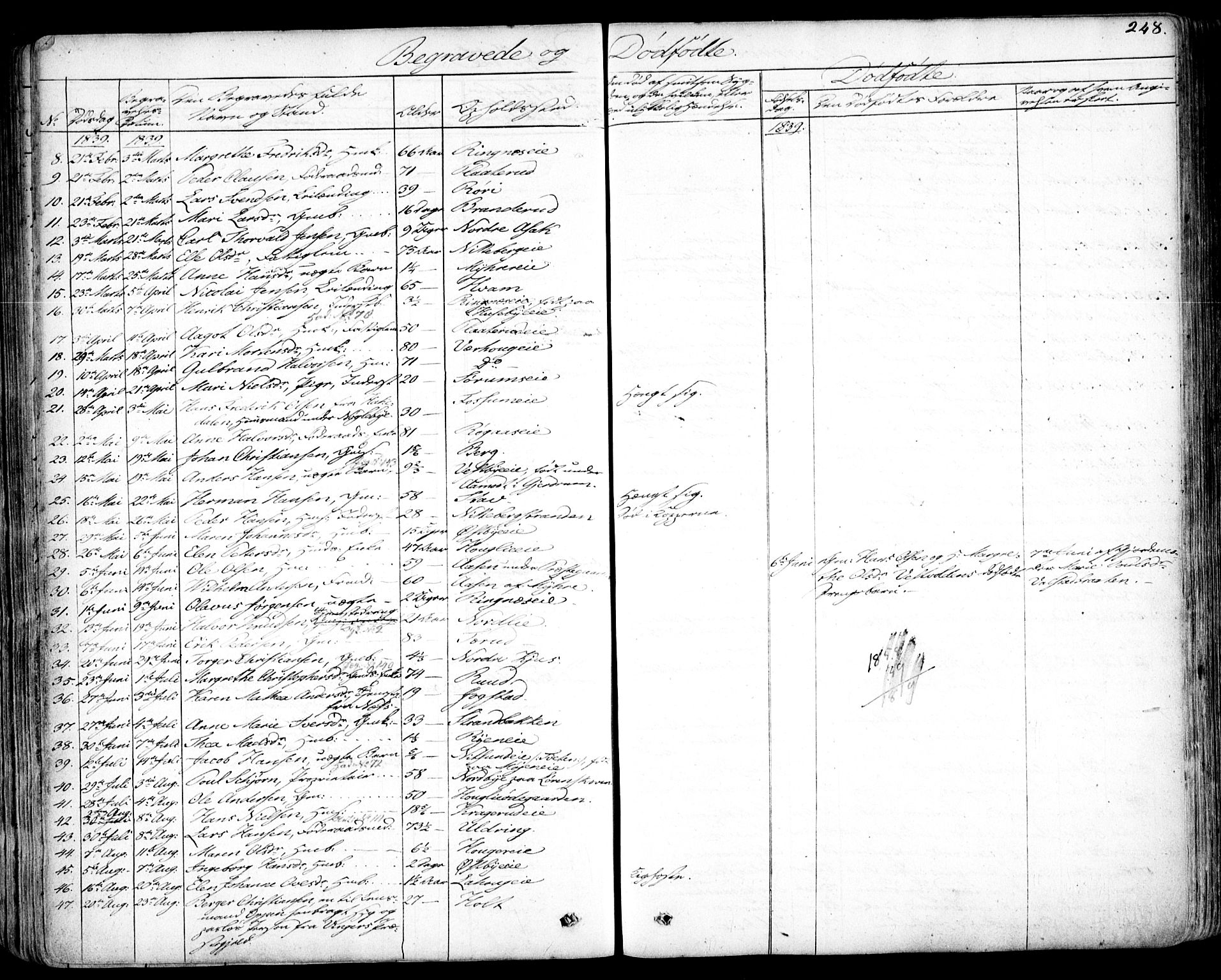 Skedsmo prestekontor Kirkebøker, AV/SAO-A-10033a/F/Fa/L0009: Parish register (official) no. I 9, 1830-1853, p. 248